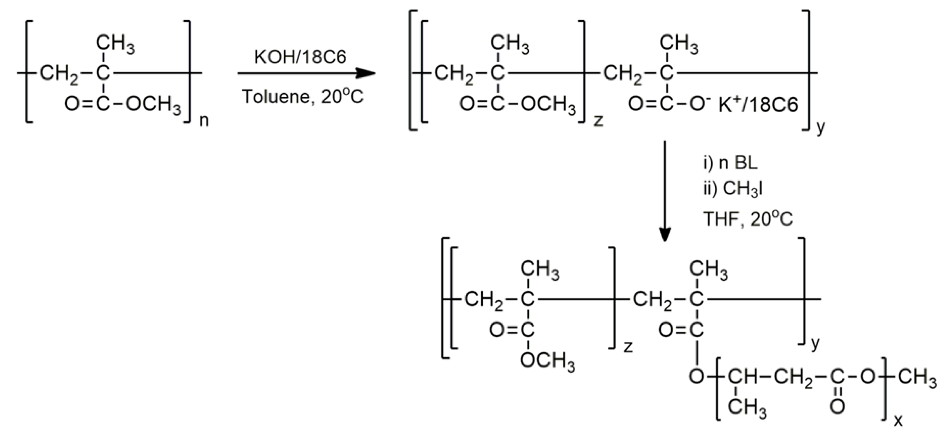 Polymers 13 04365 sch005 Polymers 13 04365 sch005