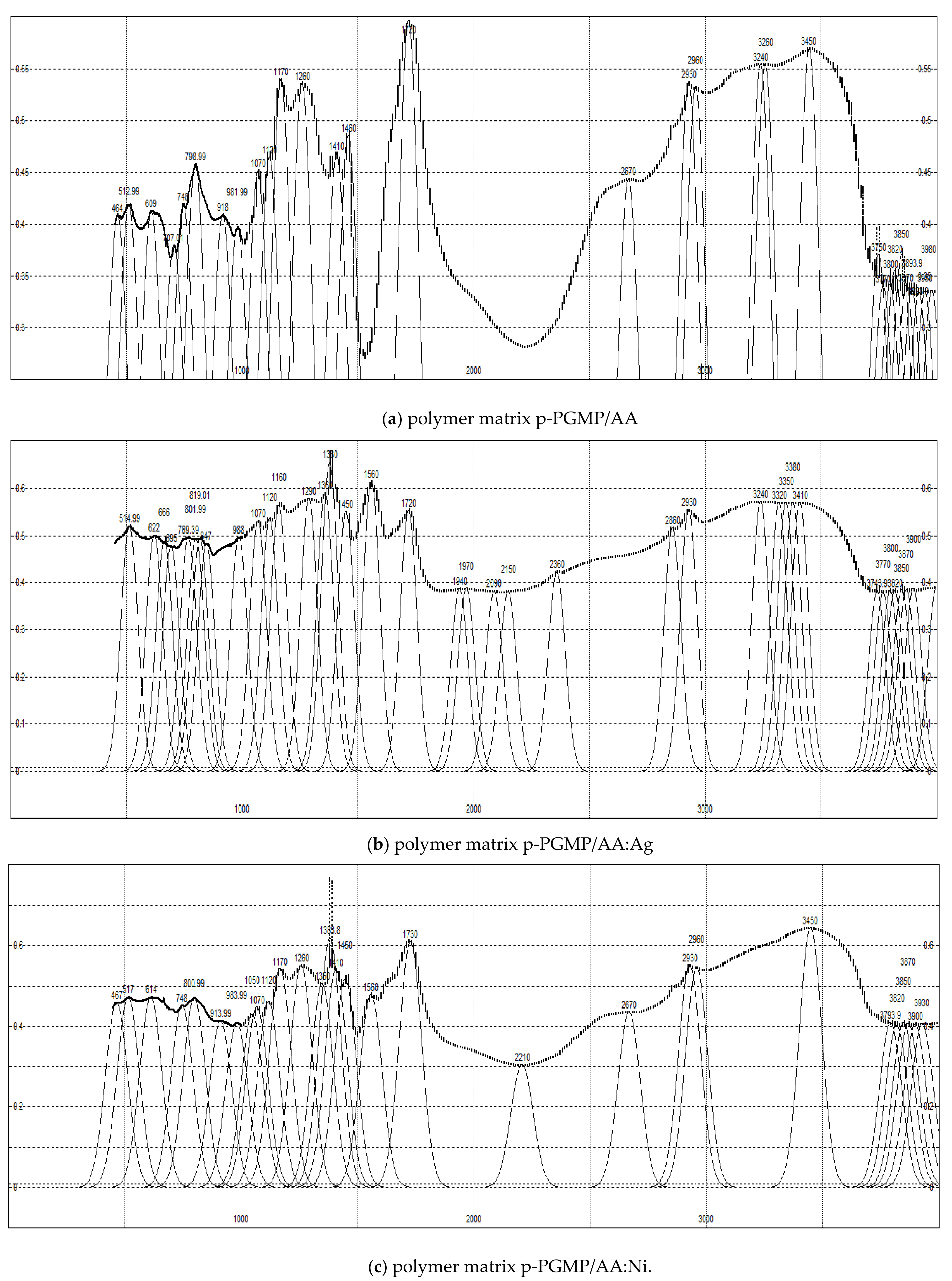 Polymers 13 04369 g003