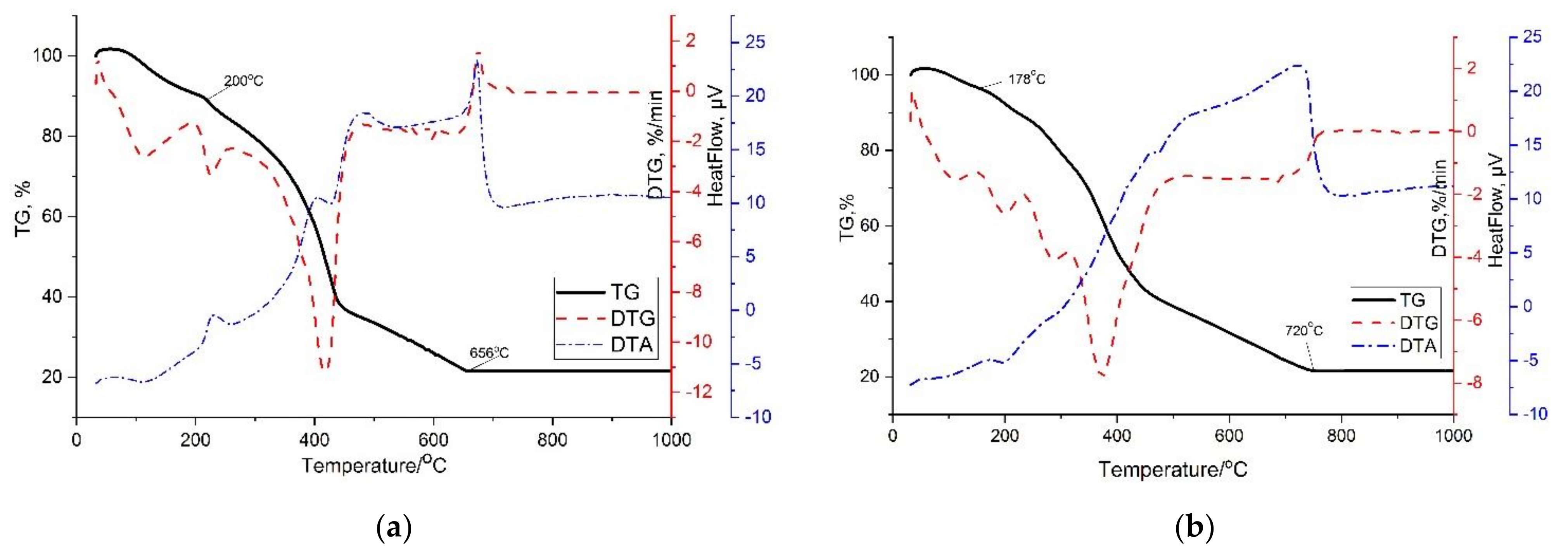 Polymers 13 04369 g005