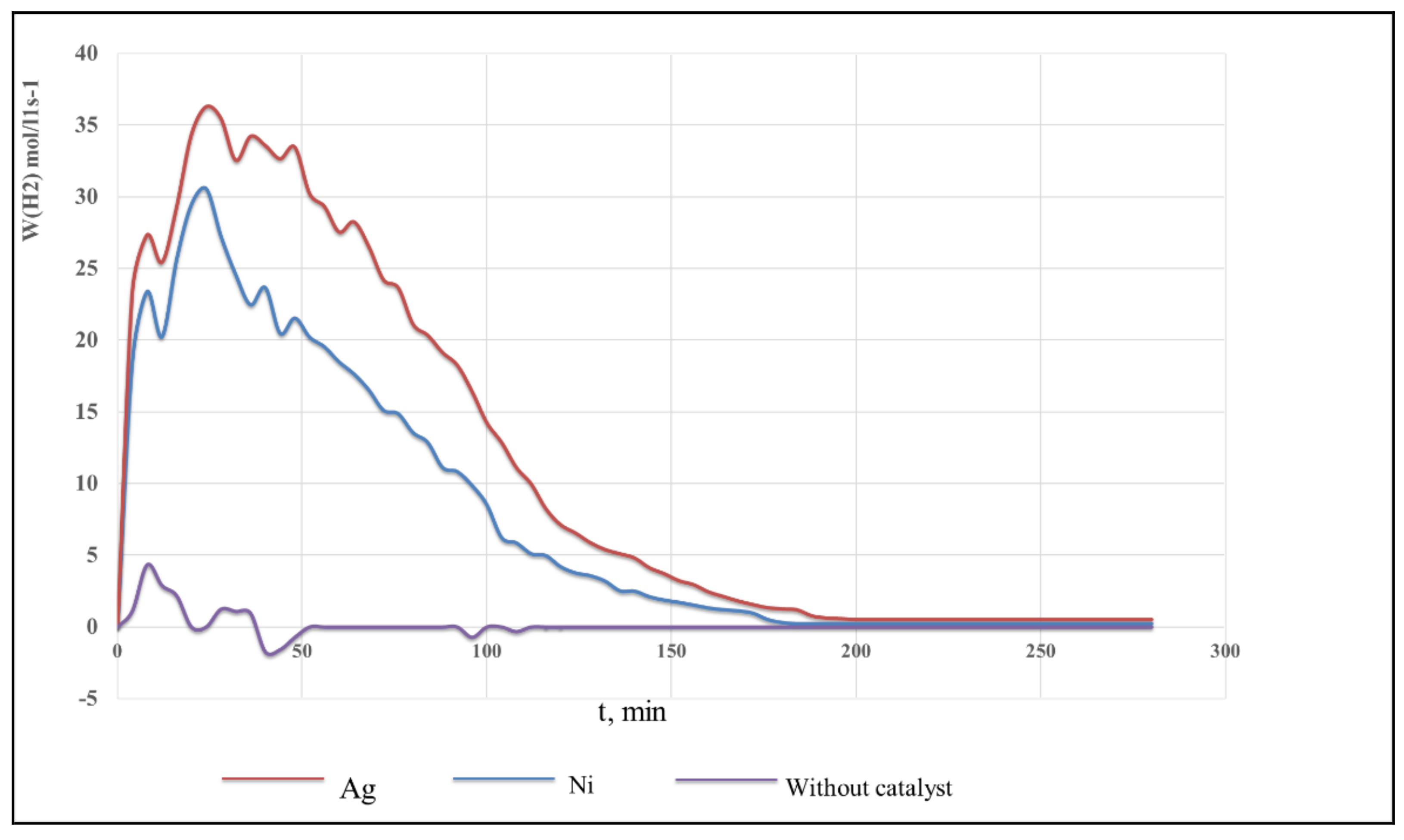 Polymers 13 04369 g006