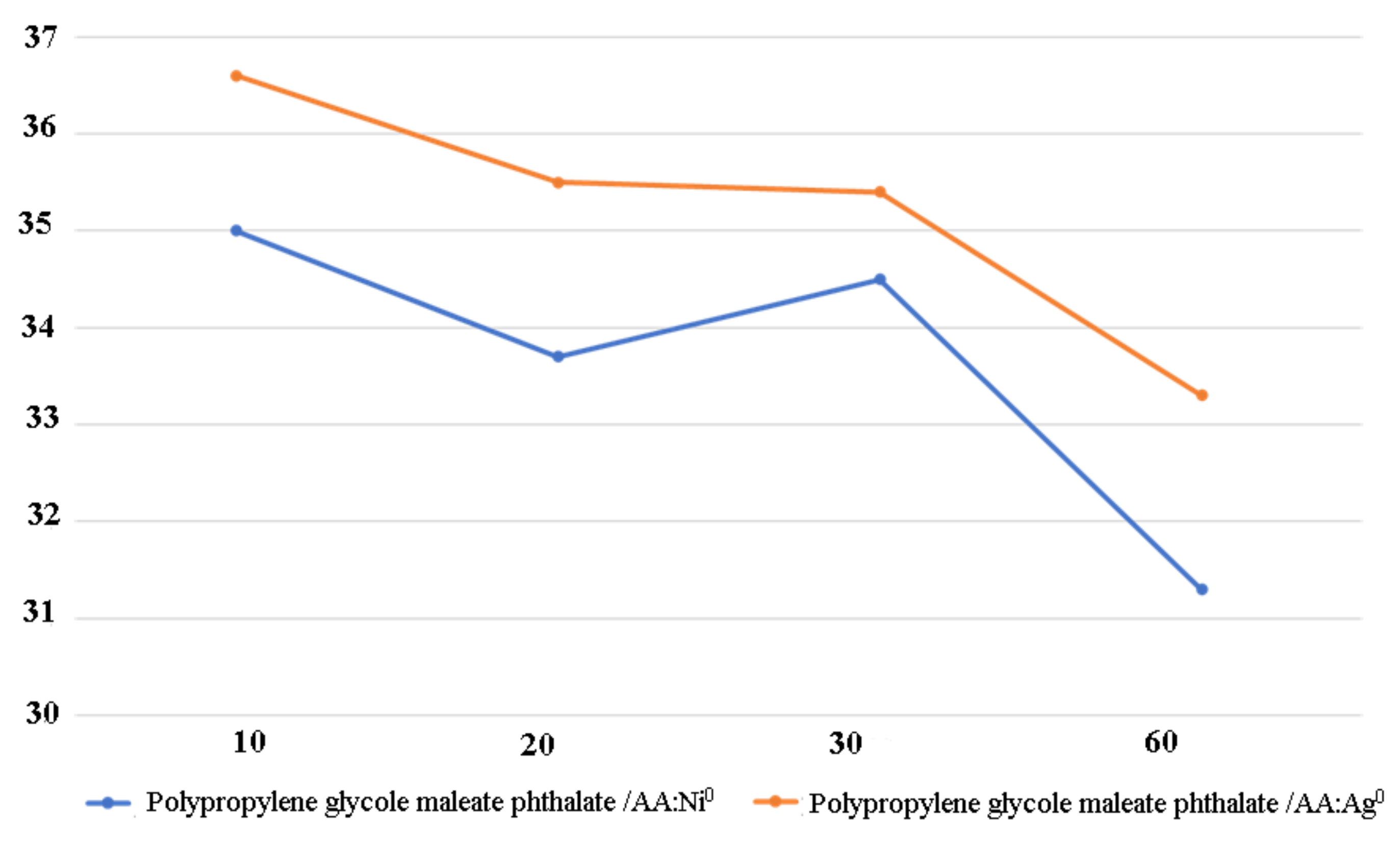 Polymers 13 04369 g008