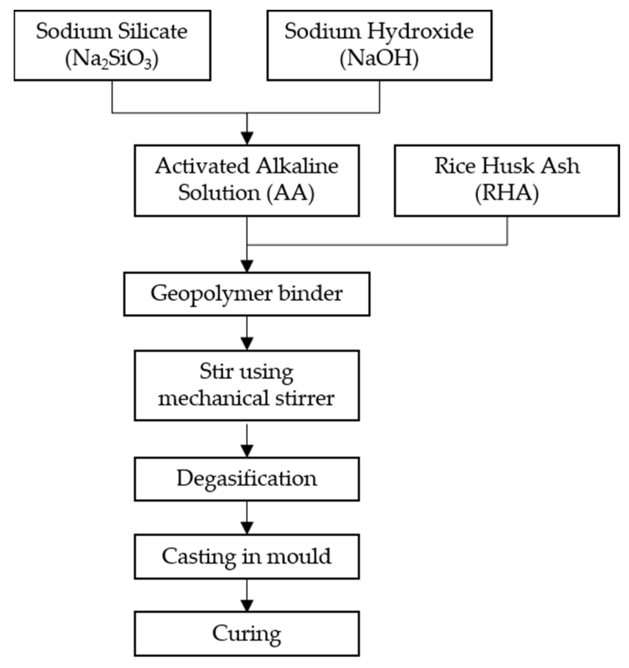 Polymers 13 04373 g001