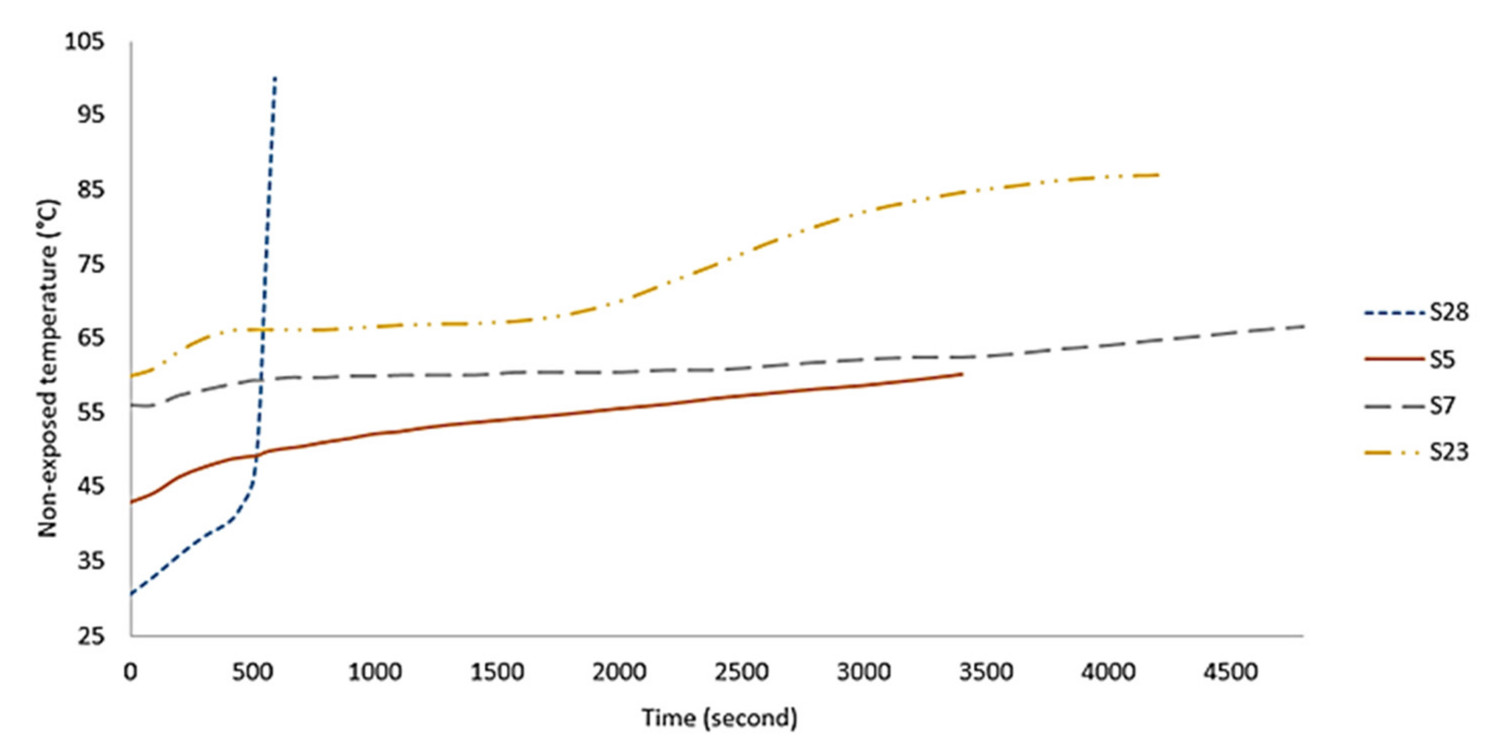 Polymers 13 04373 g017