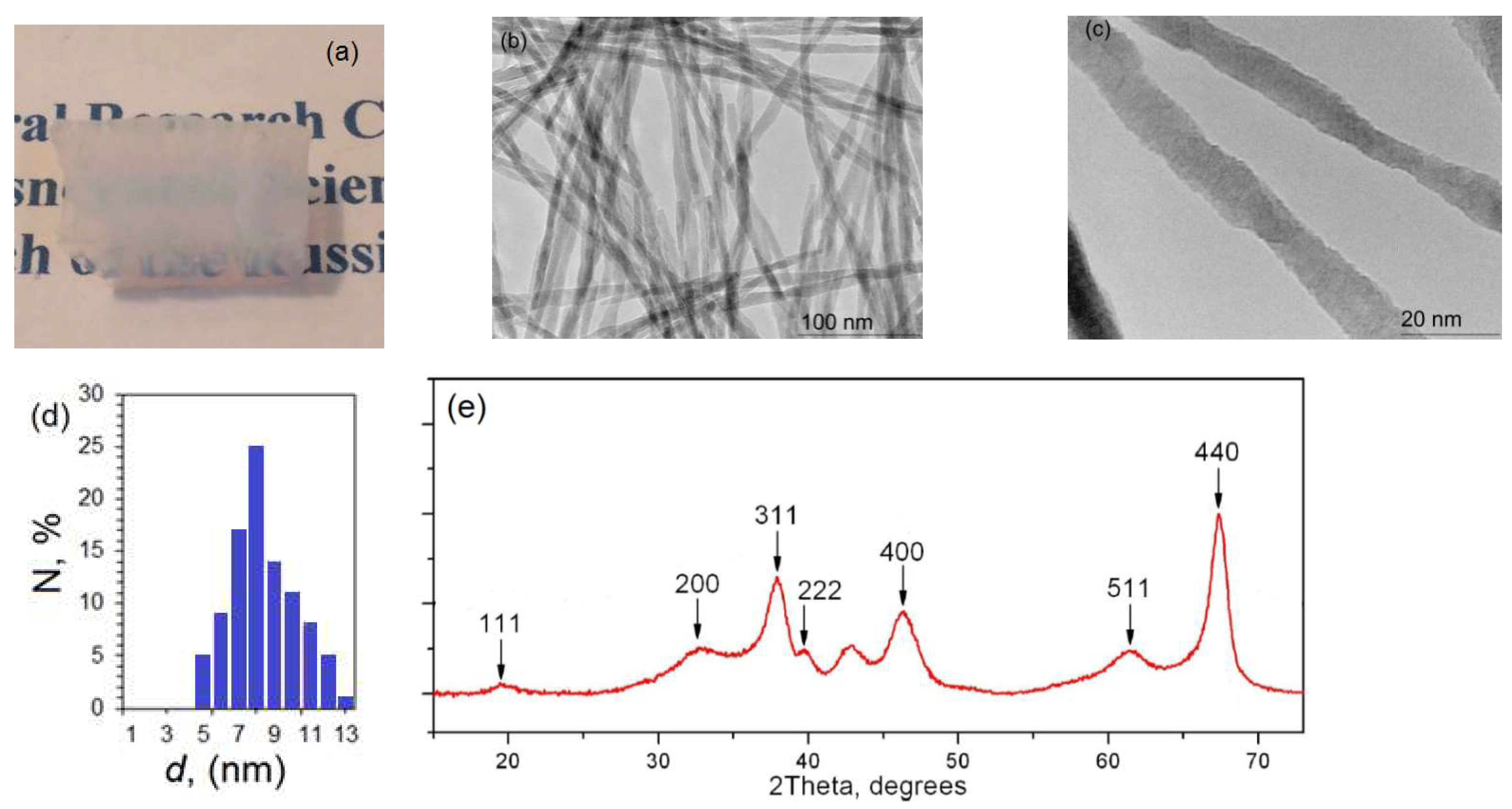 Polymers 13 04374 g002