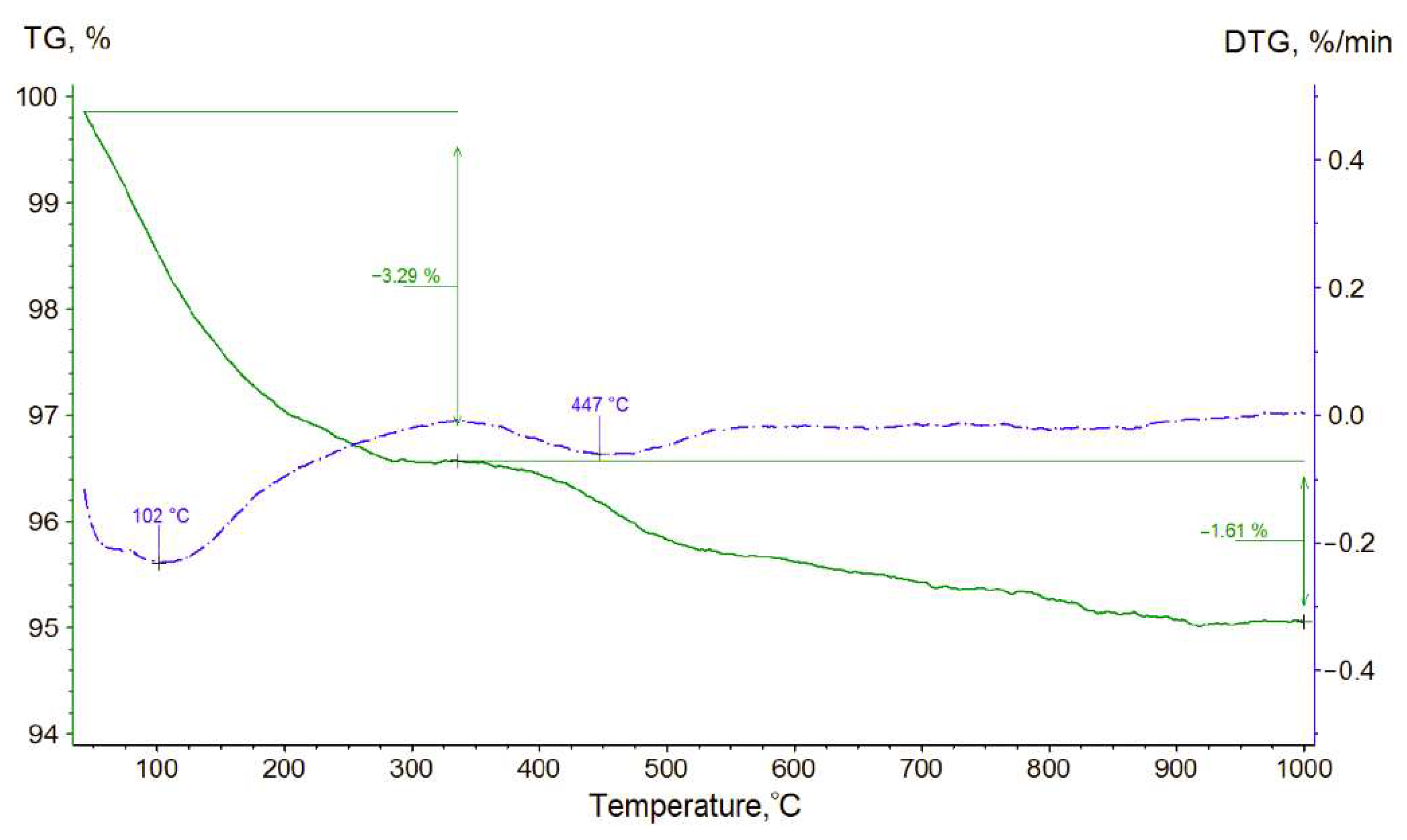 Polymers 13 04374 g003