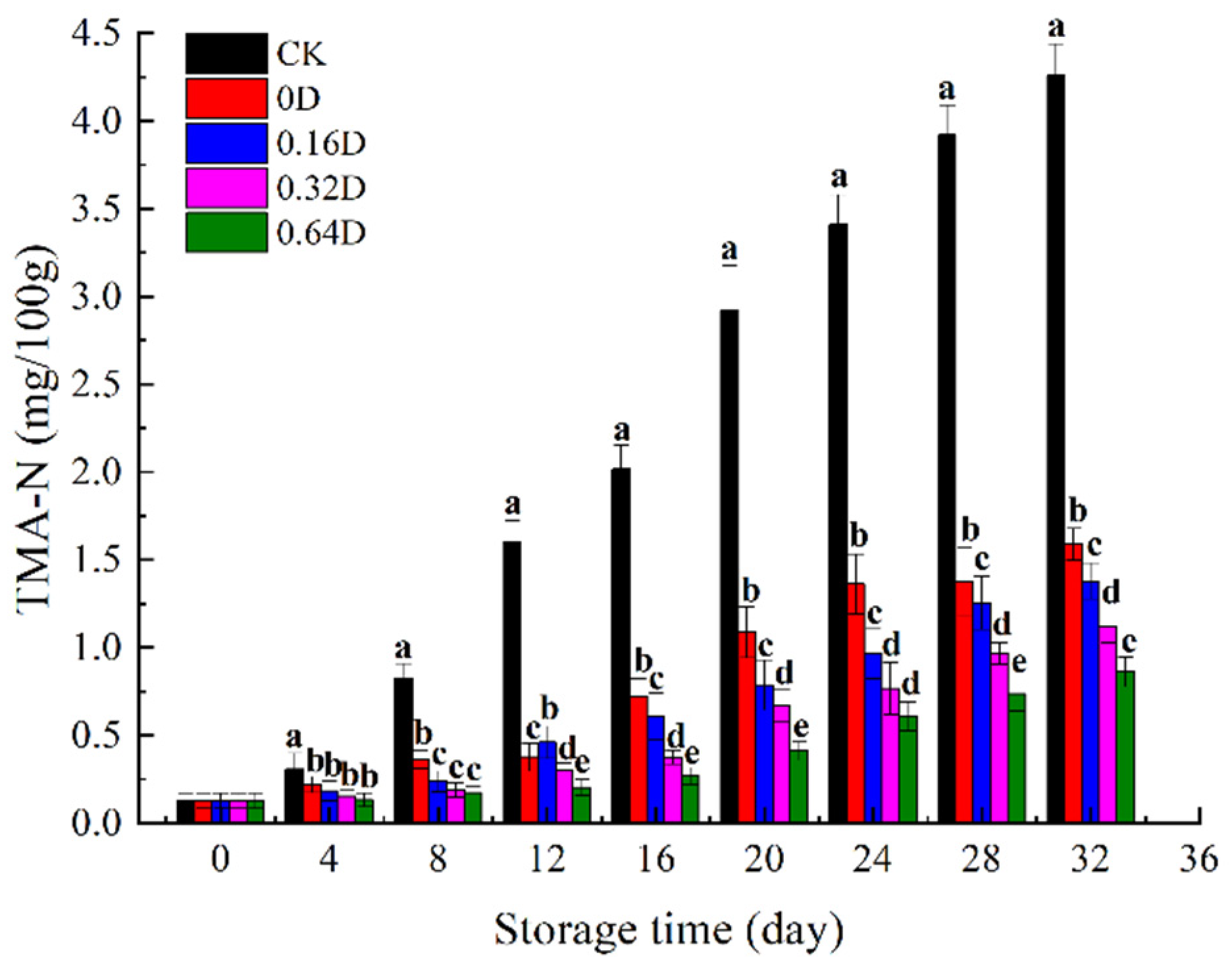Polymers 13 04376 g005