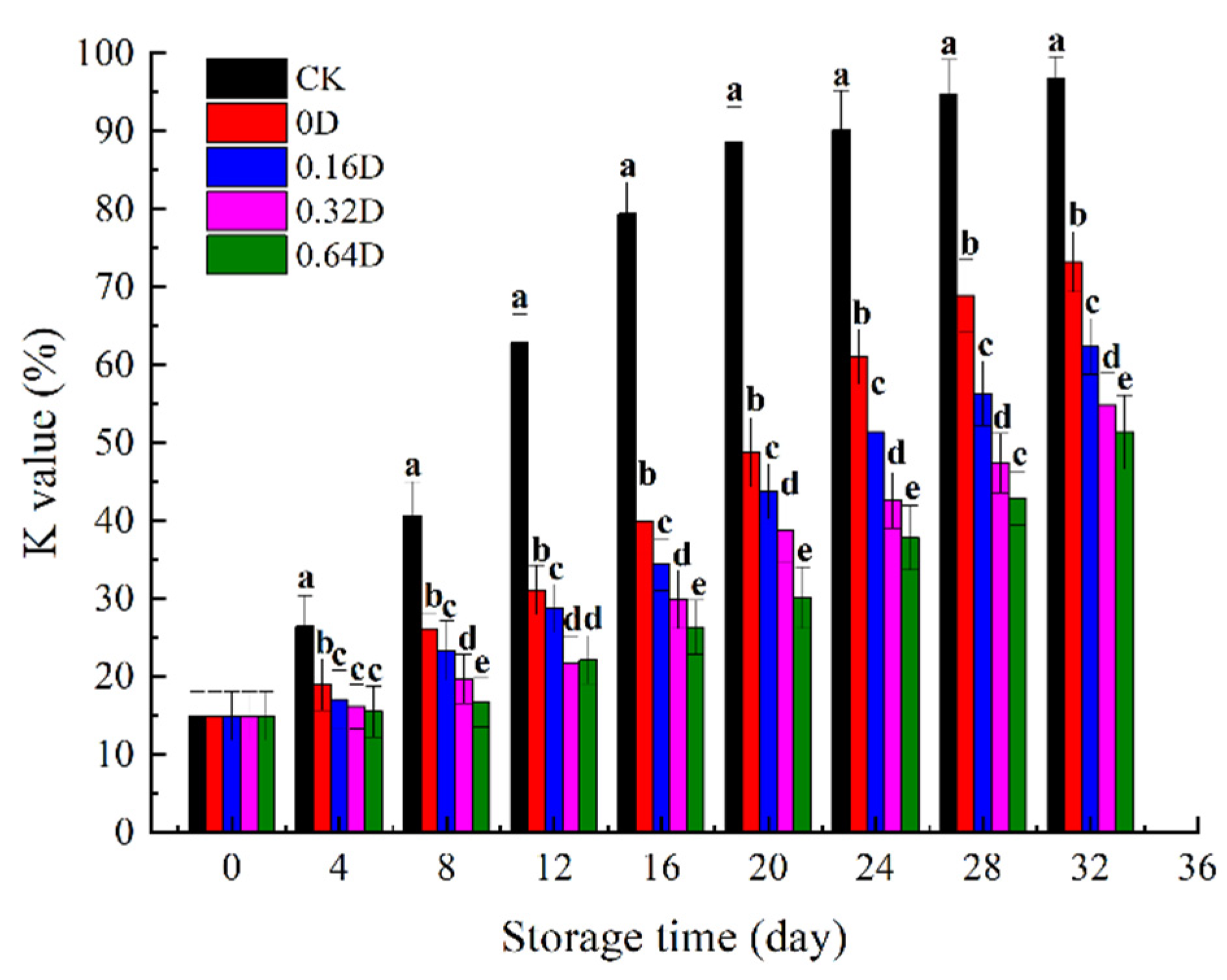 Polymers 13 04376 g006