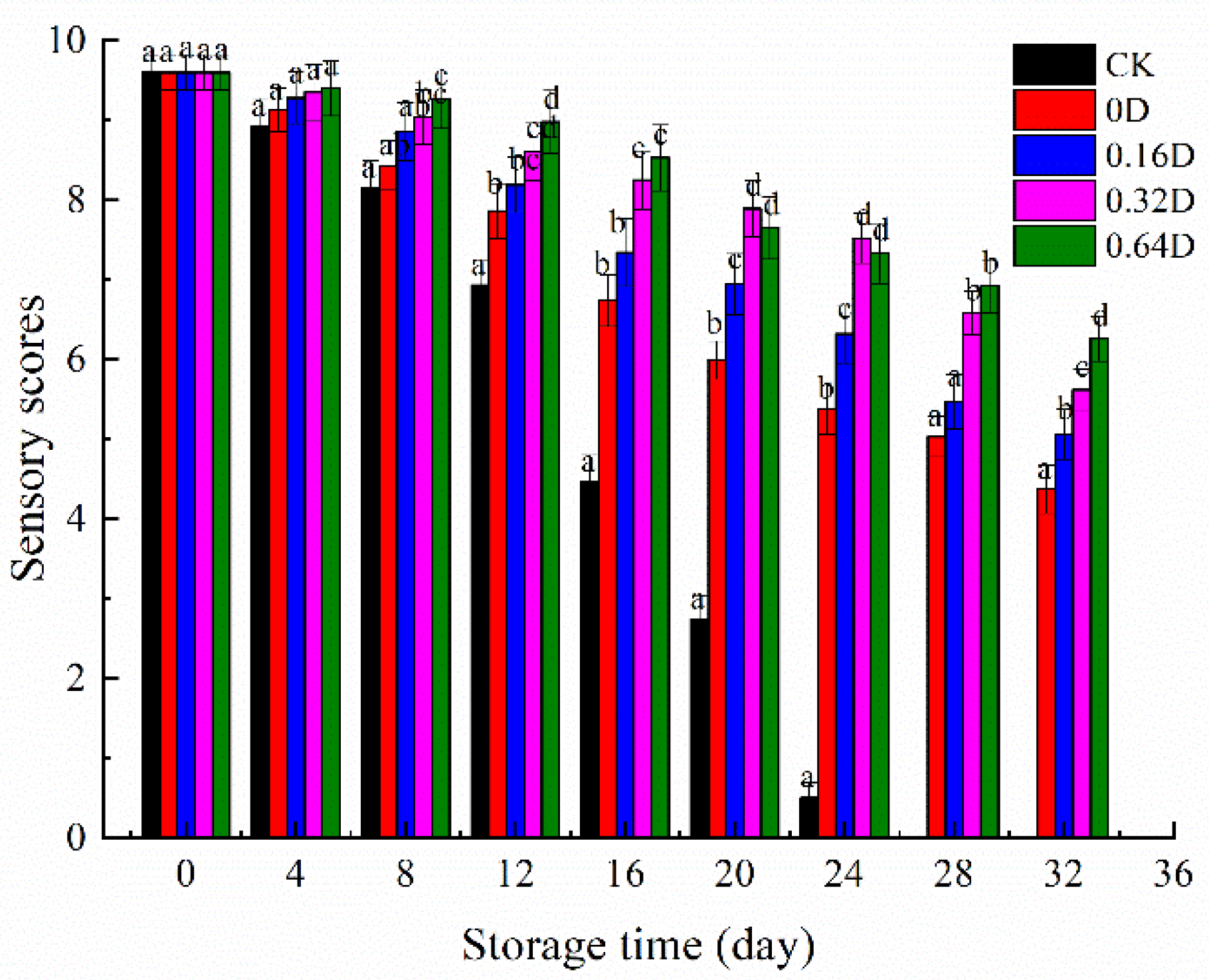 Polymers 13 04376 g007