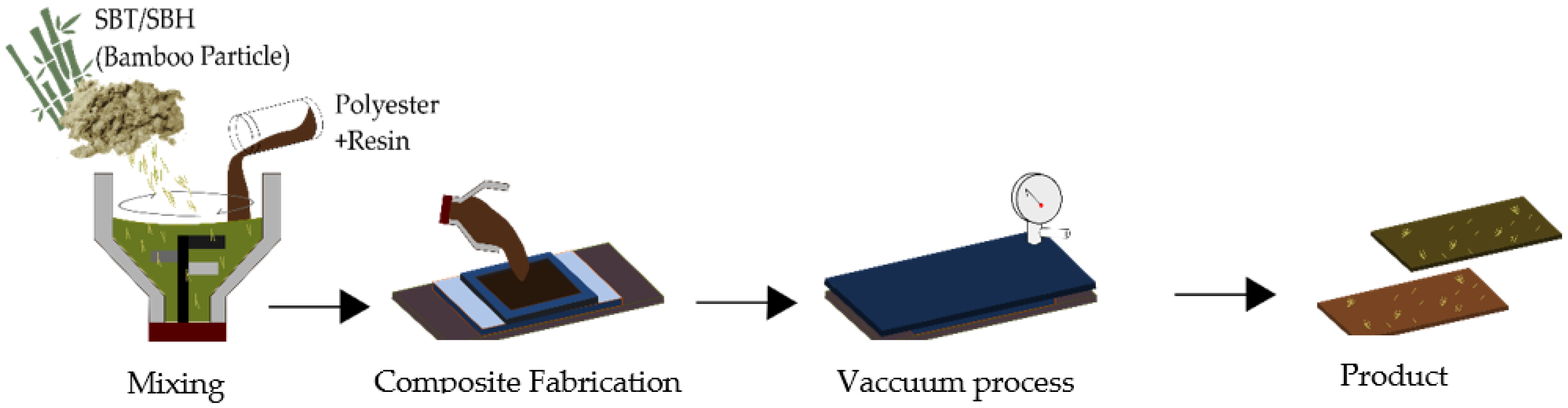 Polymers 13 04377 g001