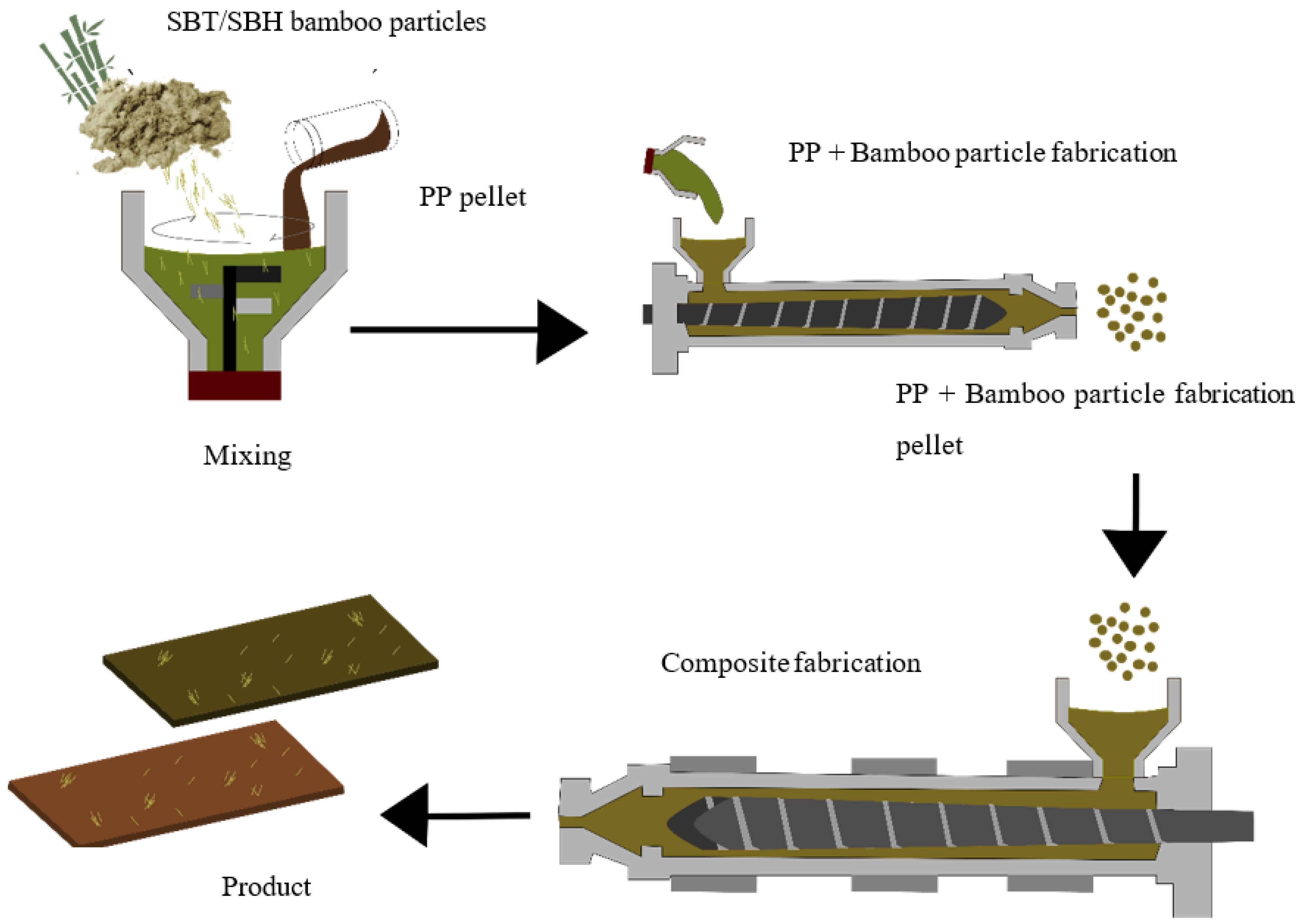 Polymers 13 04377 g002
