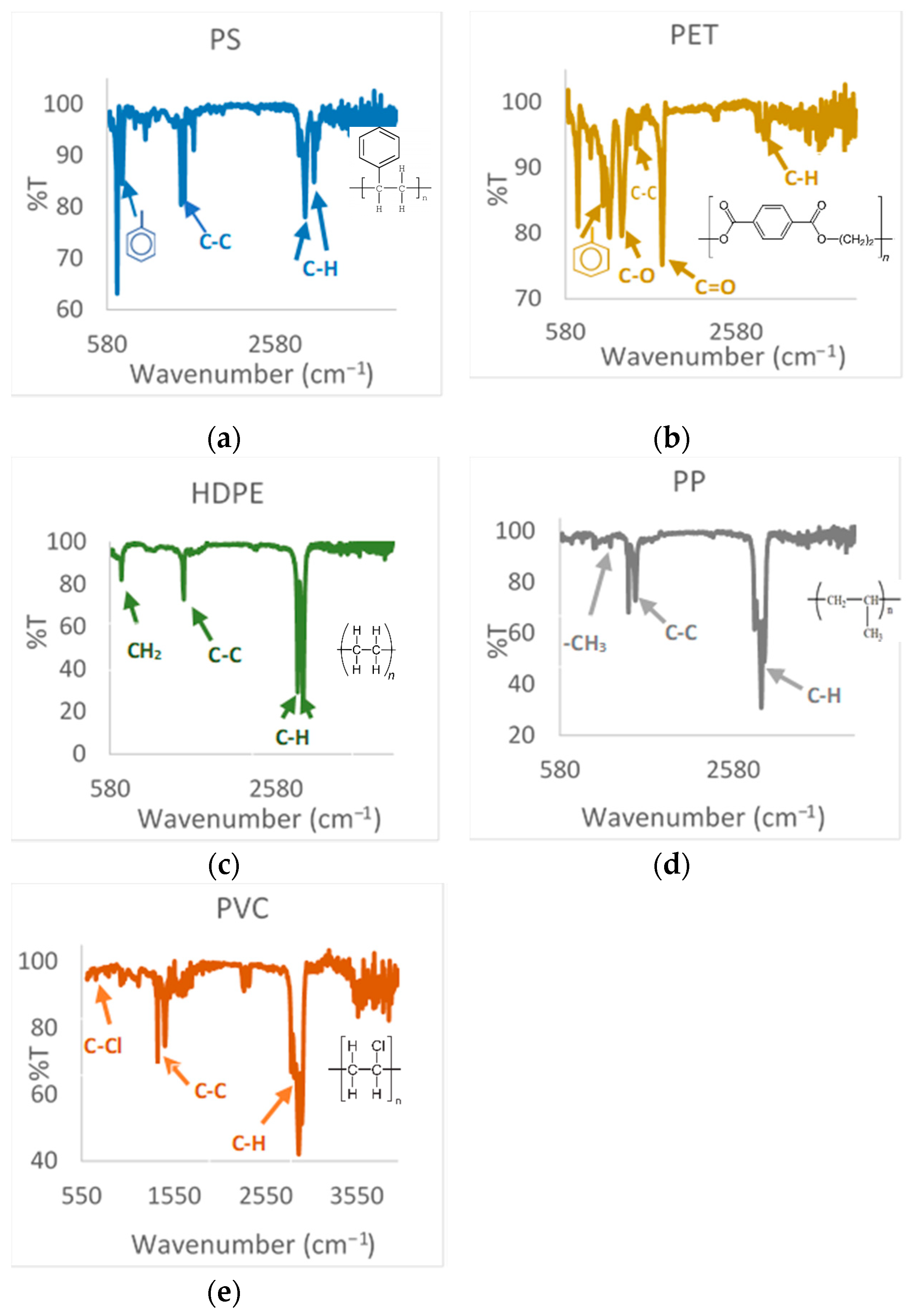 Polymers 13 04379 g001
