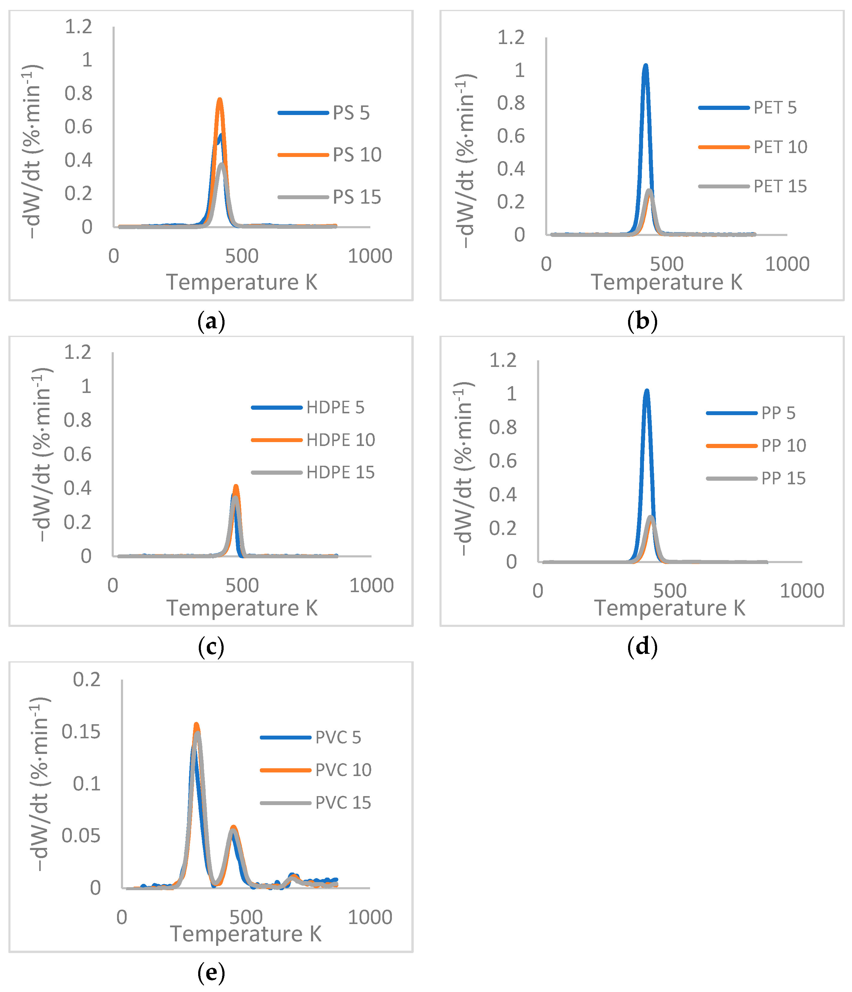 Polymers 13 04379 g003