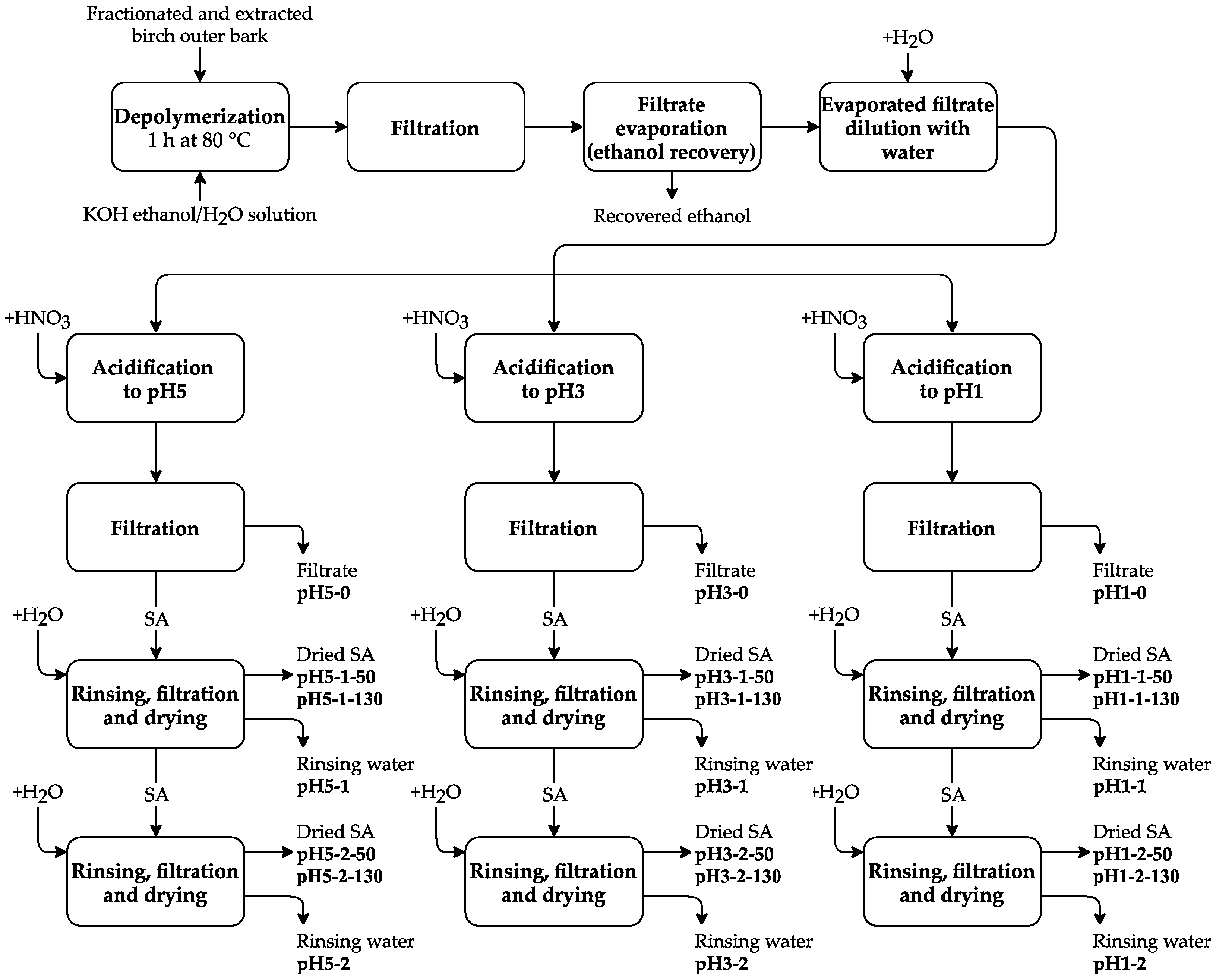 Polymers 13 04380 g002
