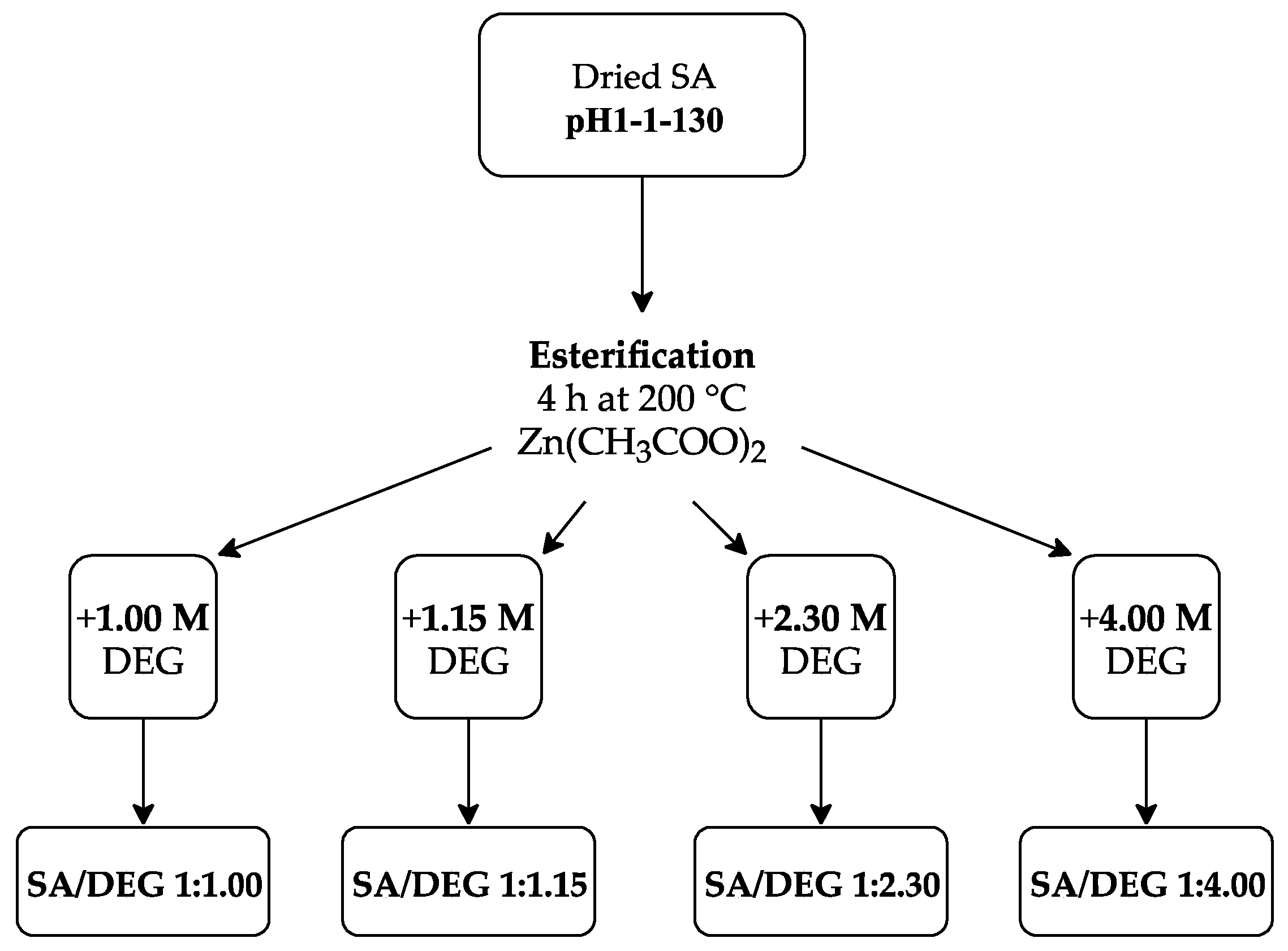Polymers 13 04380 g004