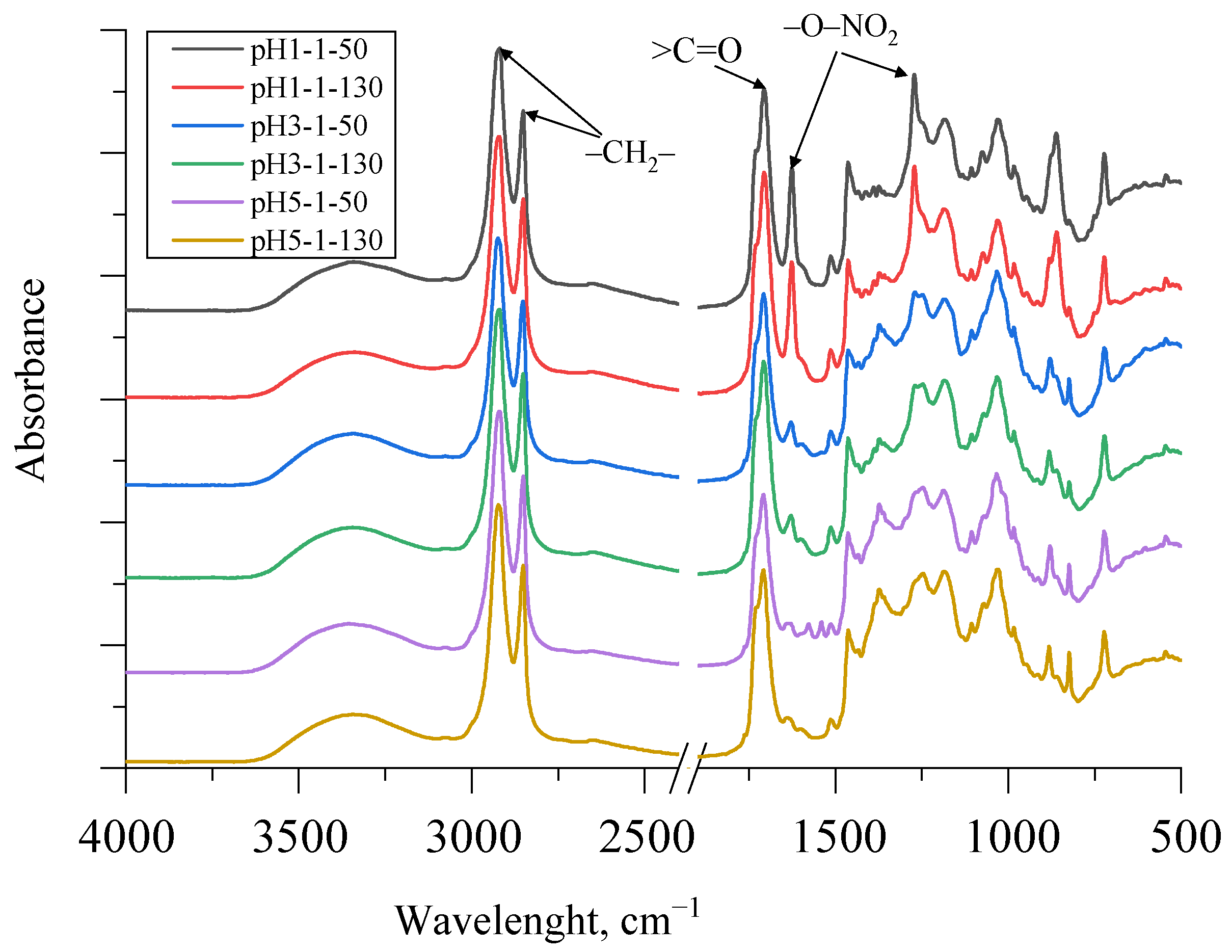 Polymers 13 04380 g007