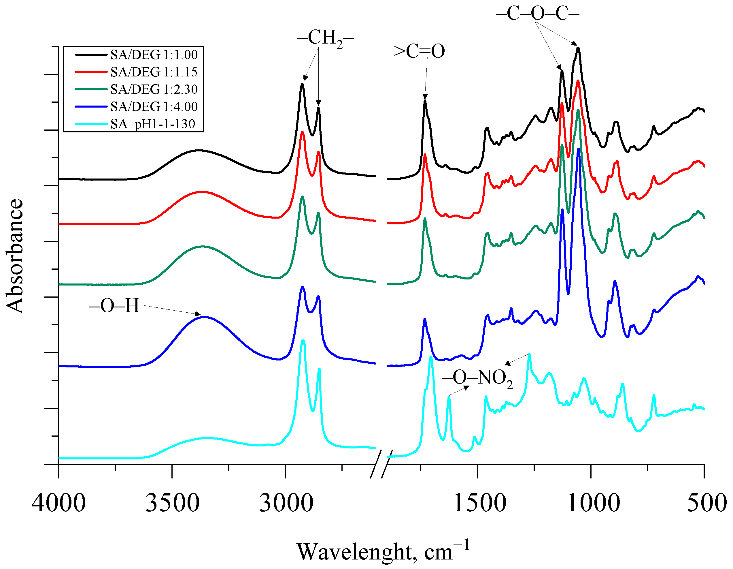 Polymers 13 04380 g008
