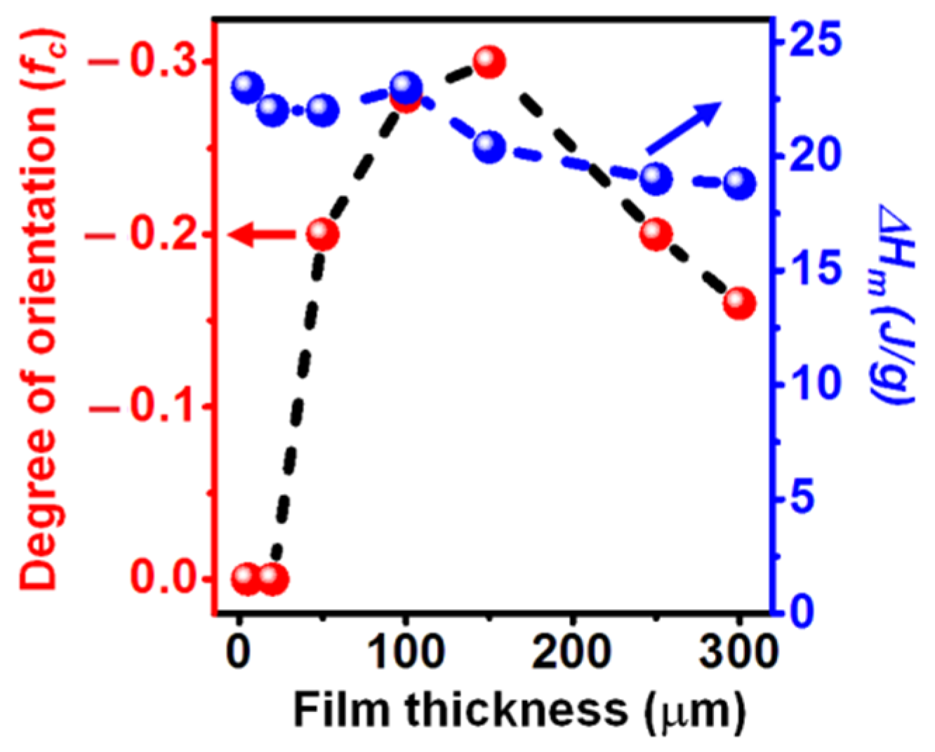 Polymers 13 04384 g002