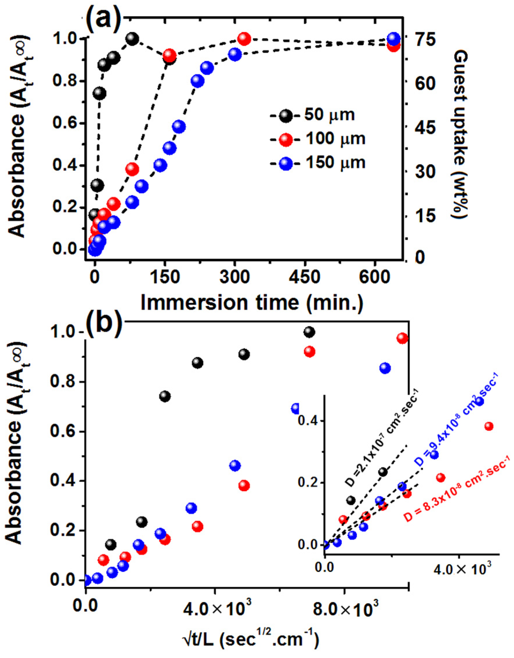 Polymers 13 04384 g003