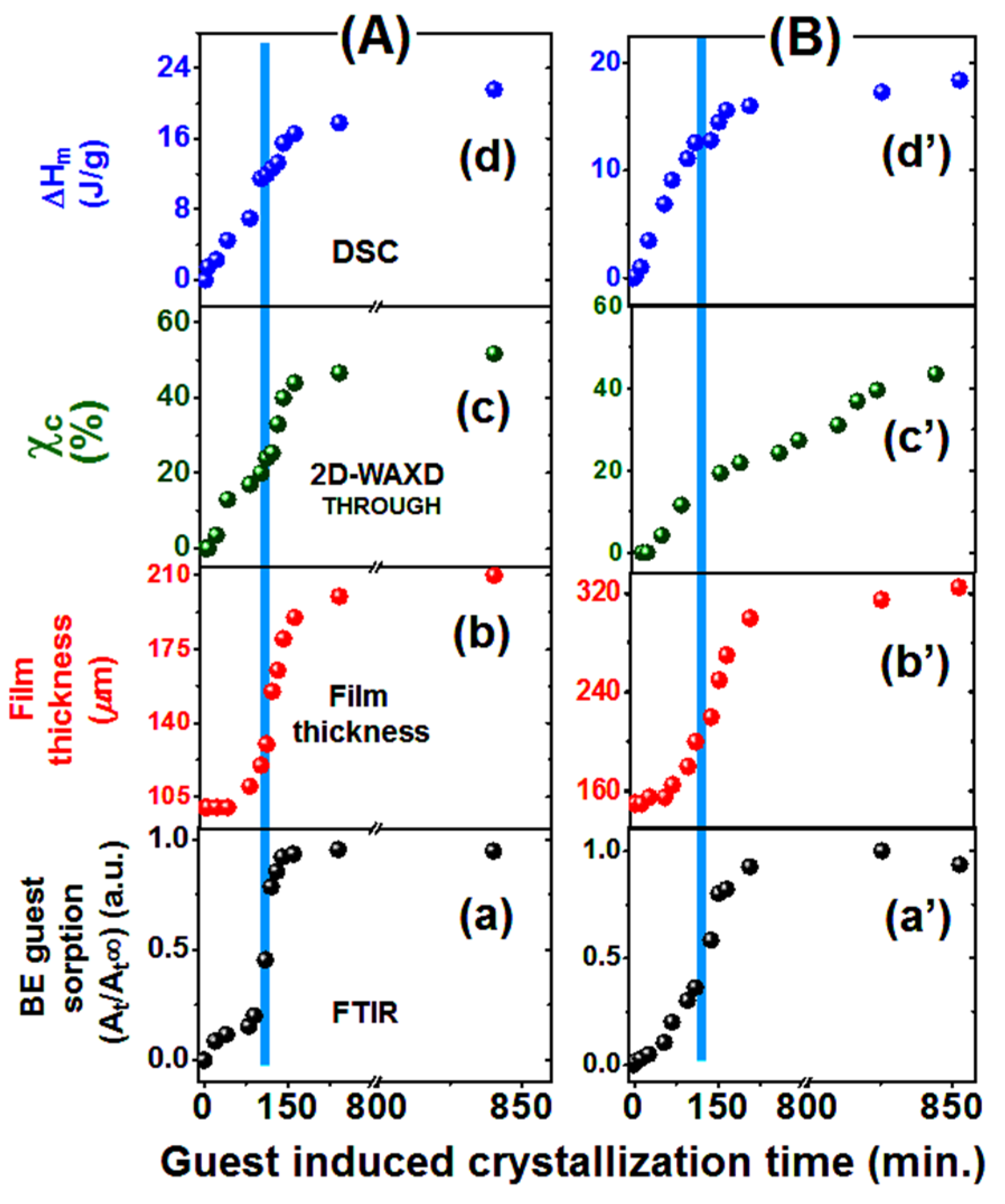 Polymers 13 04384 g005
