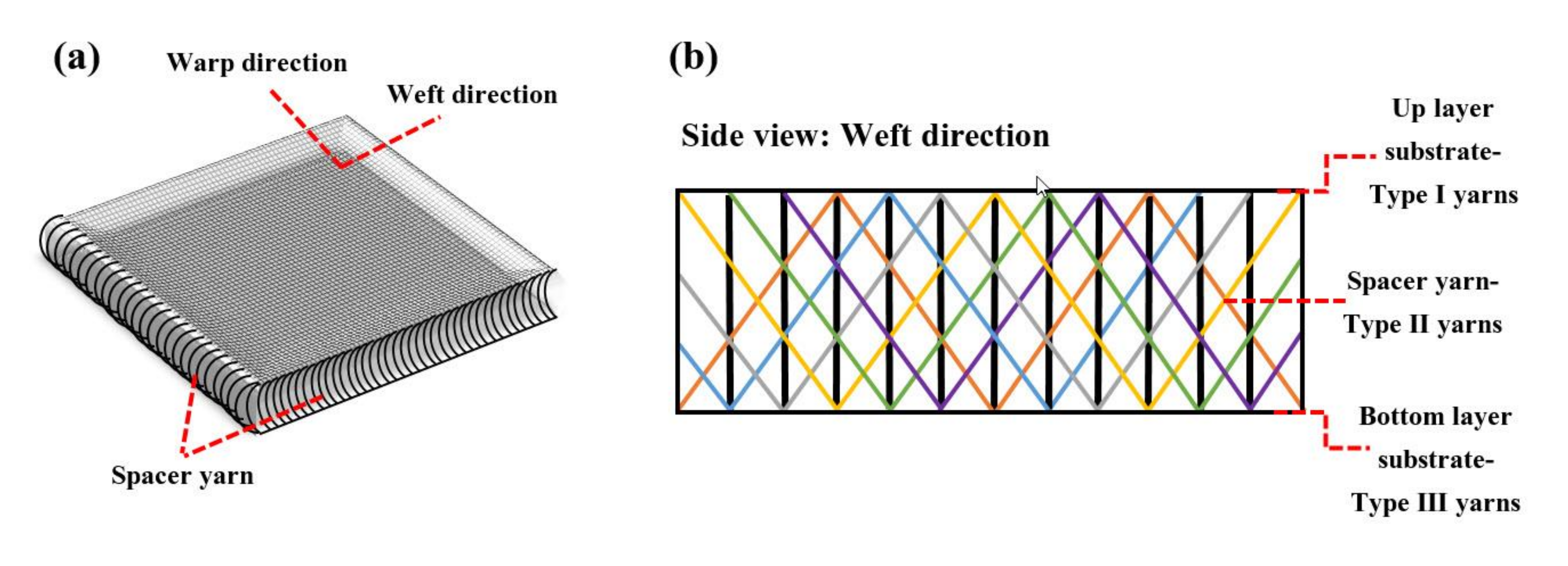 Polymers 13 04385 g001
