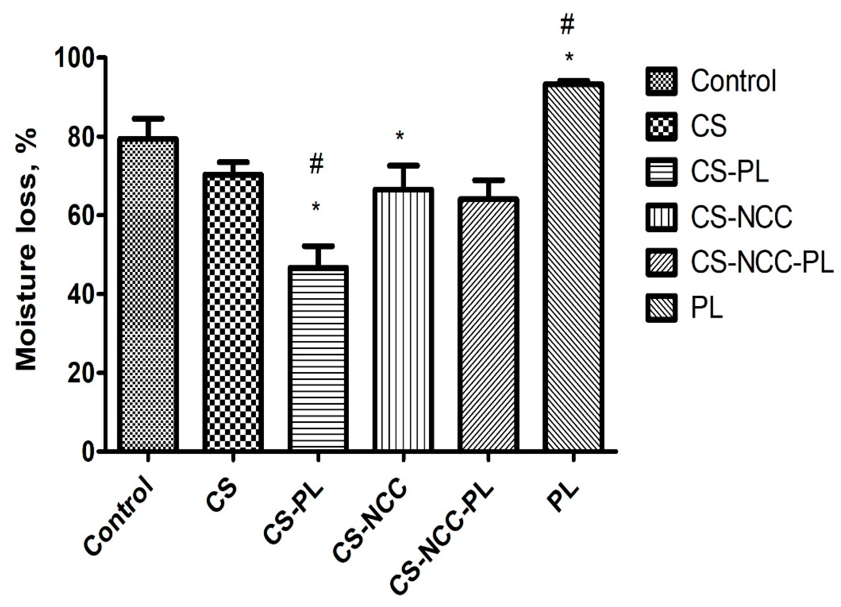 Polymers 13 04392 g005
