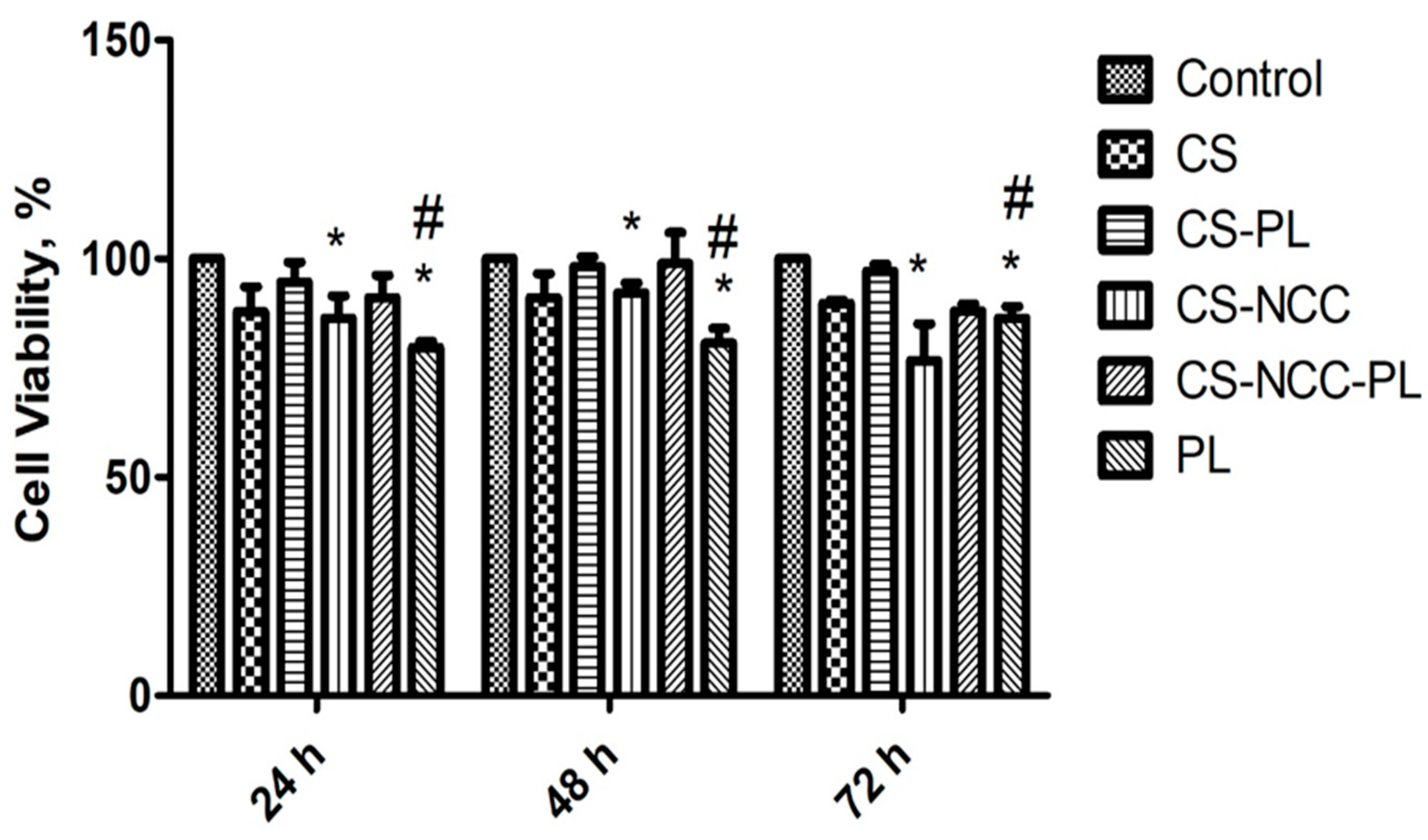 Polymers 13 04392 g007