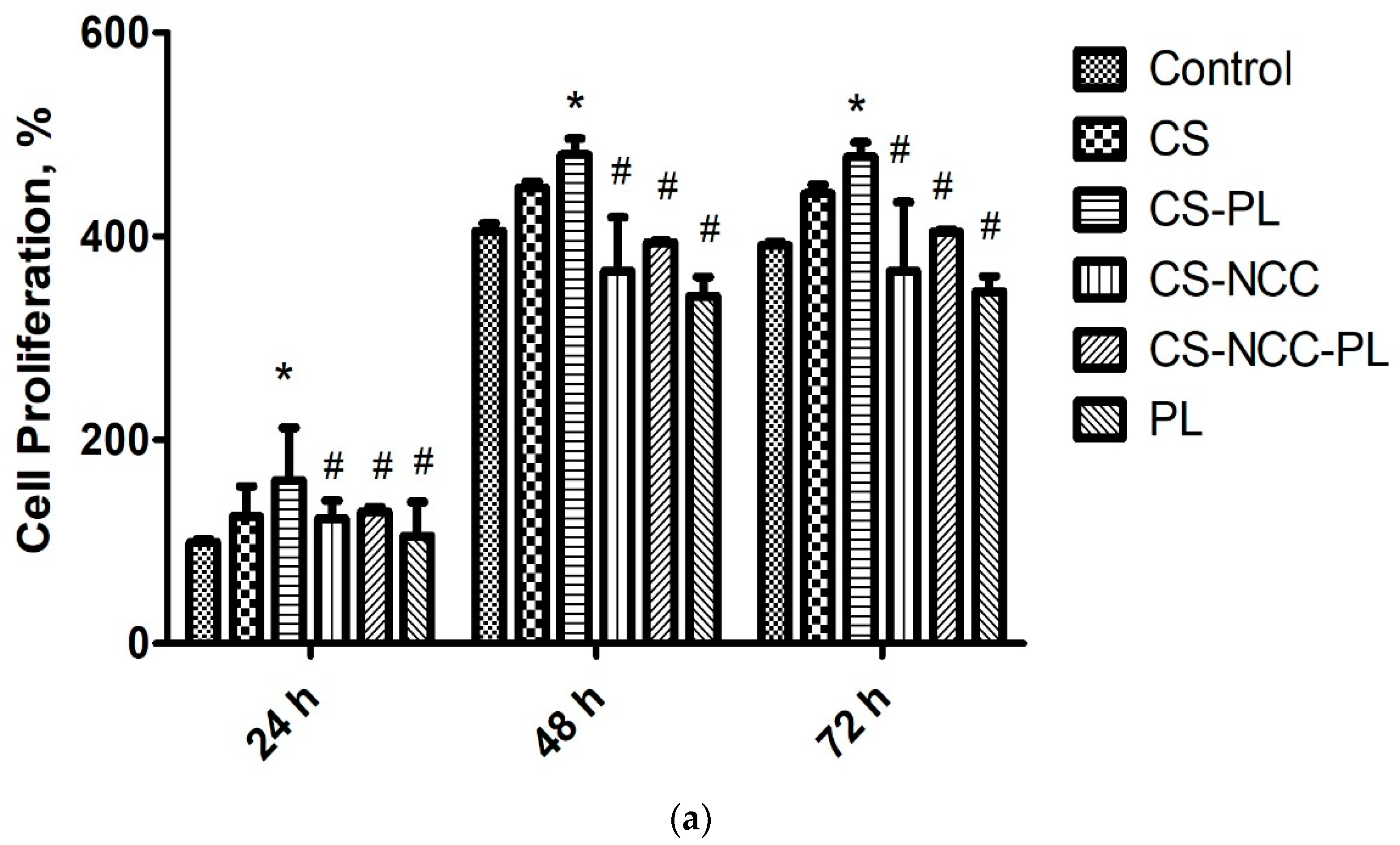 Polymers 13 04392 g013a