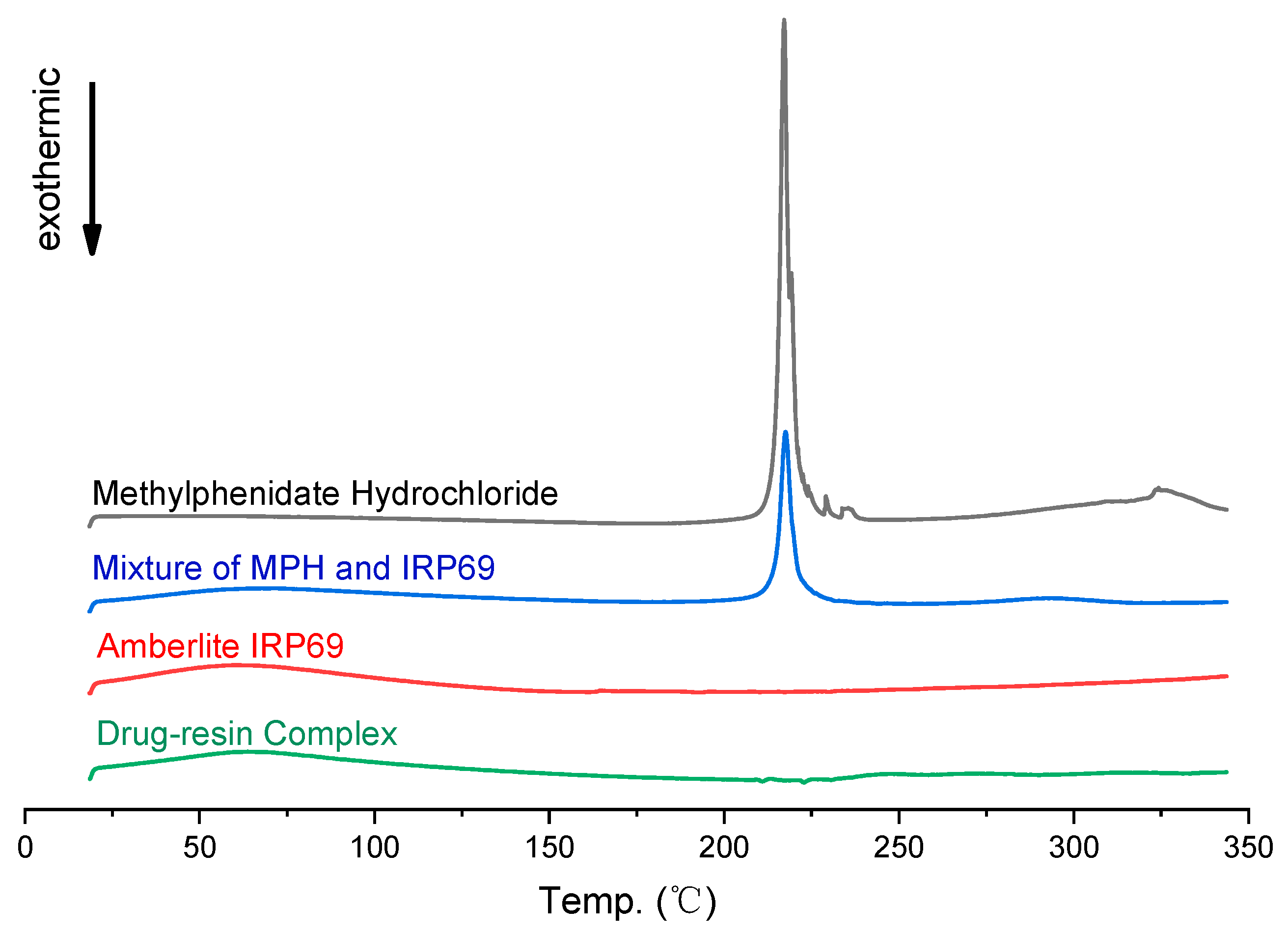 Polymers 13 04394 g003