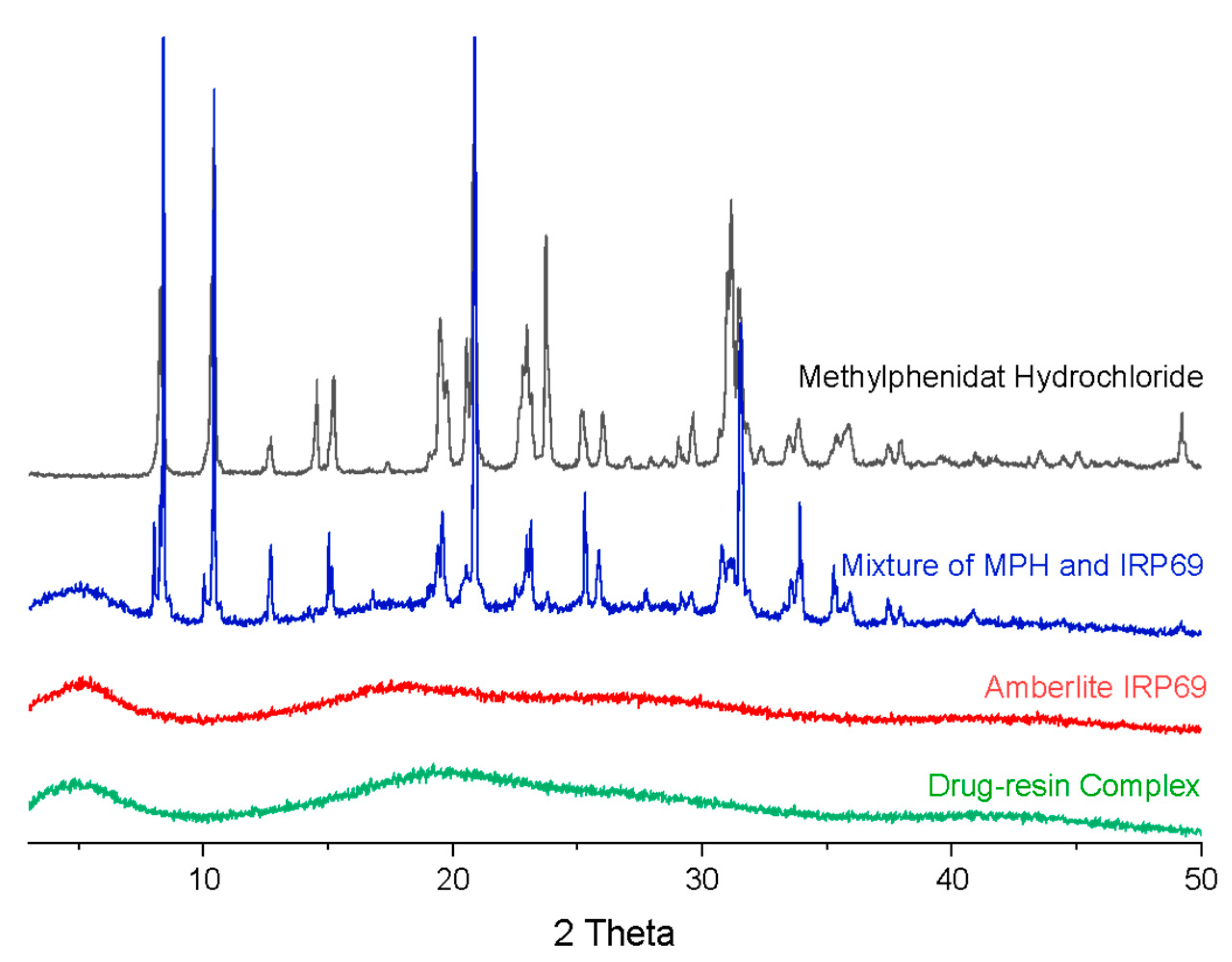 Polymers 13 04394 g004