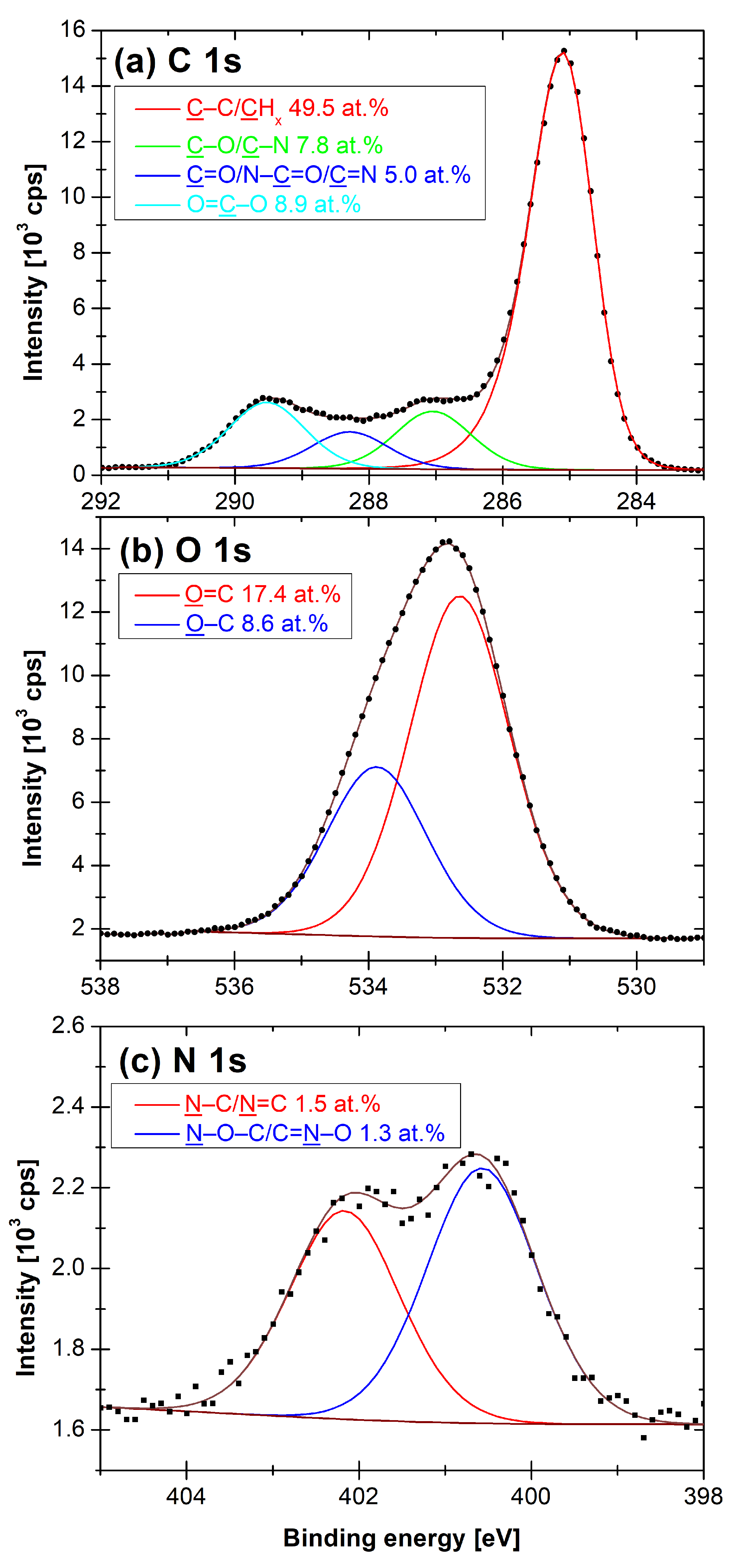 Polymers 13 04396 g002