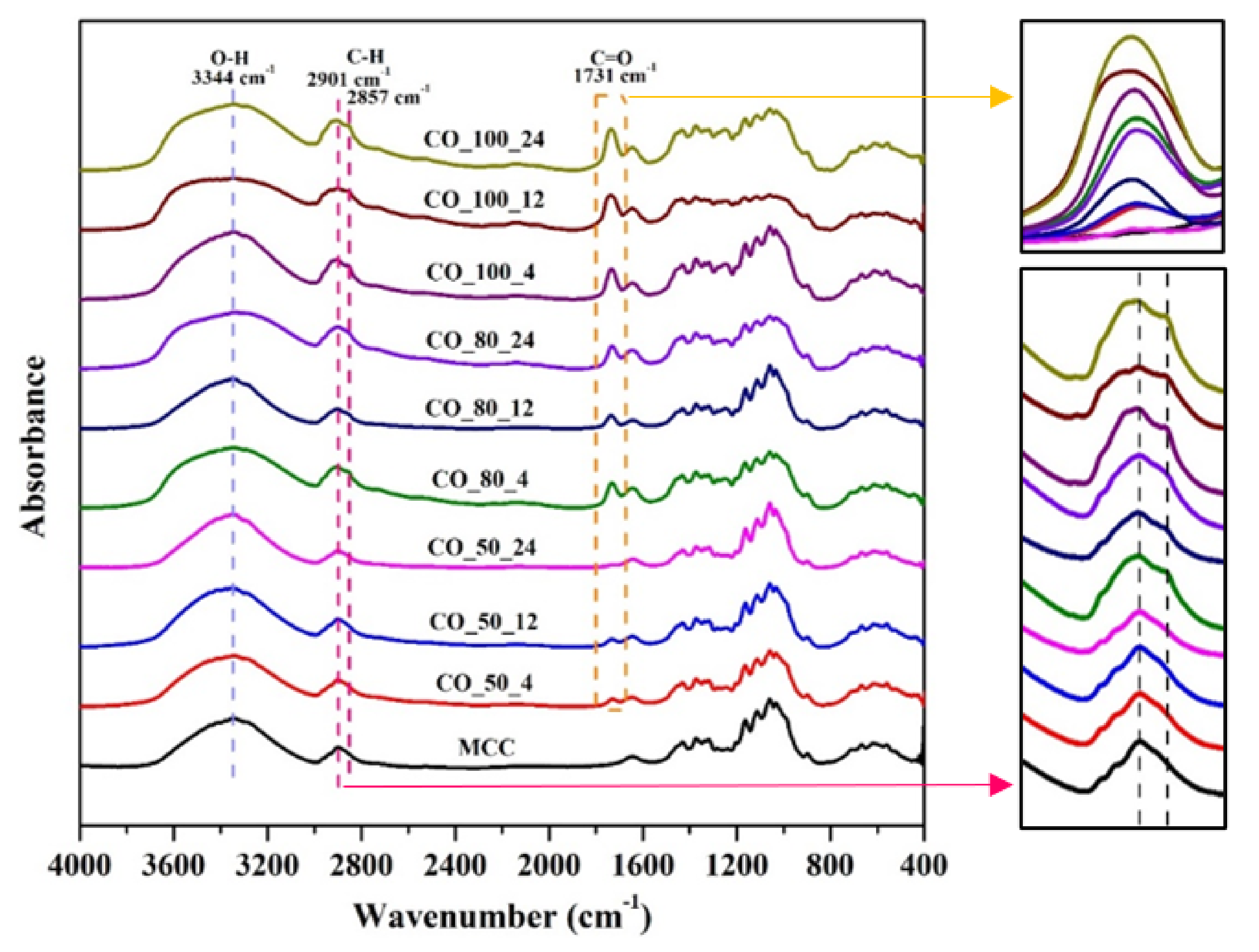 Polymers 13 04397 g002
