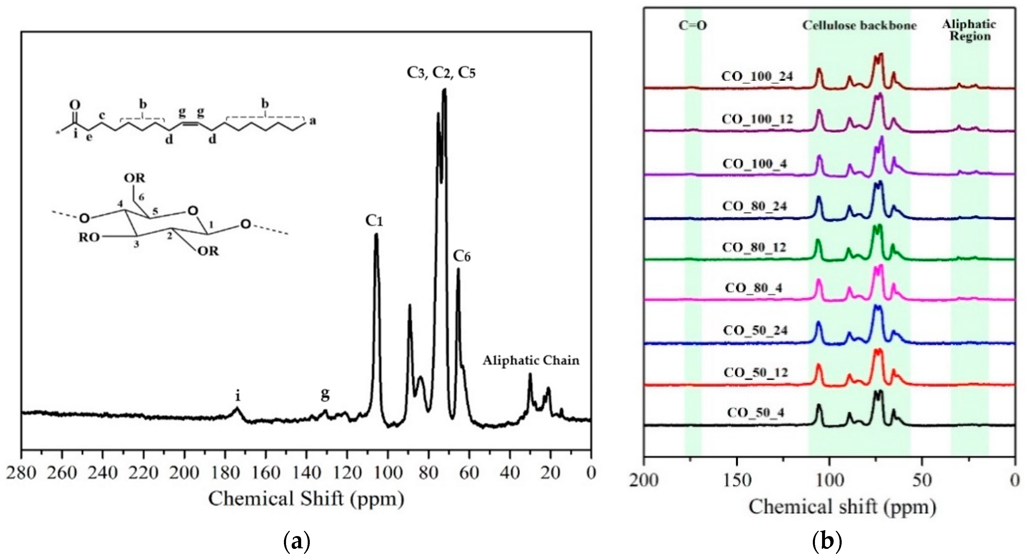 Polymers 13 04397 g003