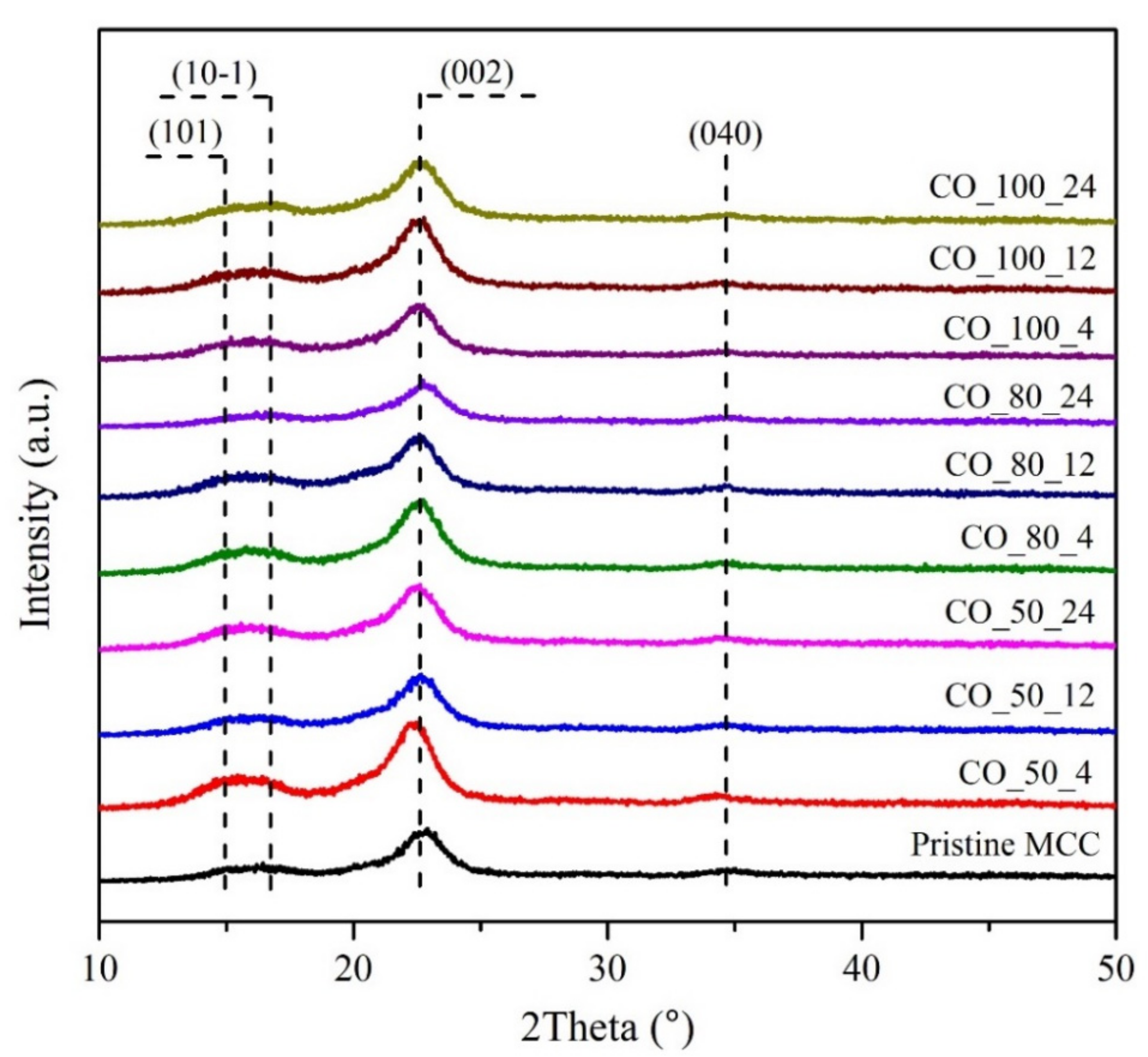 Polymers 13 04397 g004