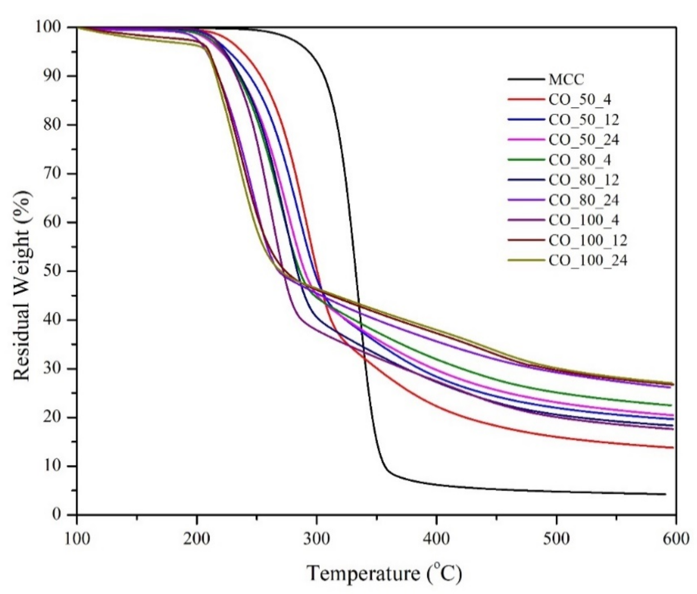 Polymers 13 04397 g005