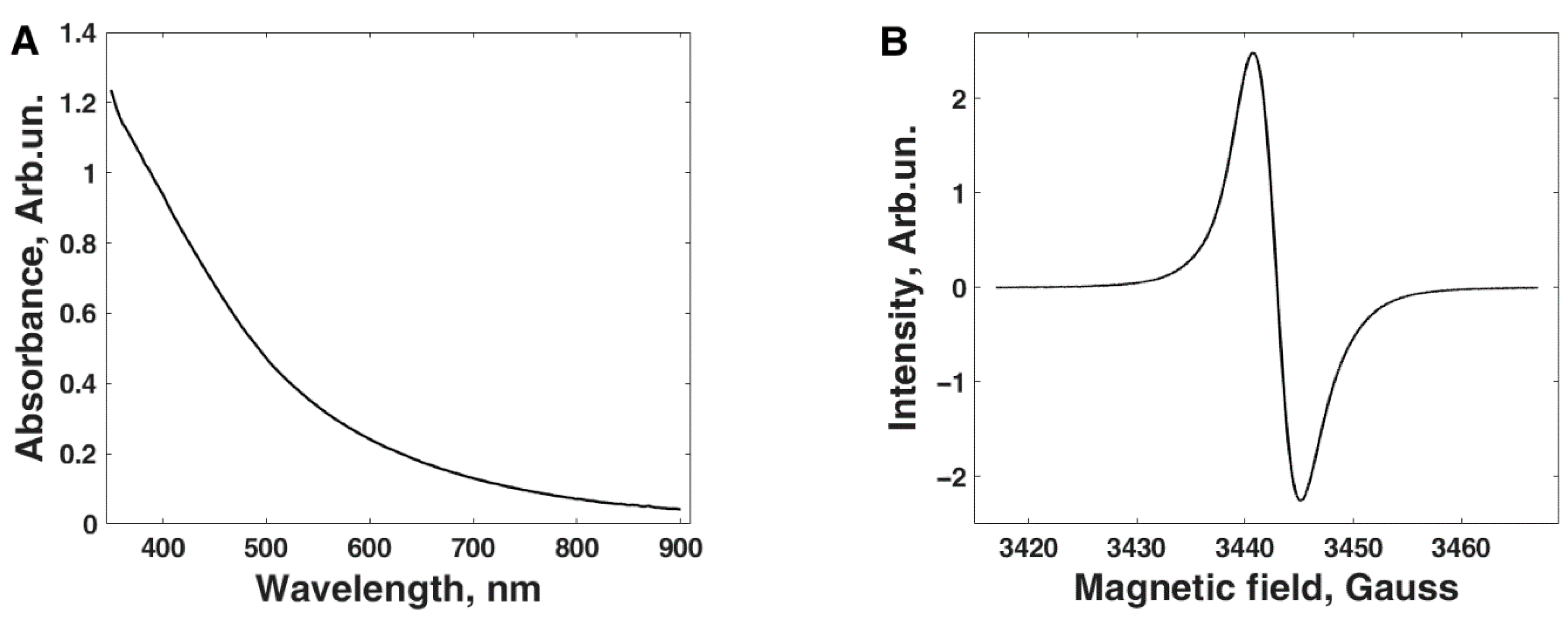 Polymers 13 04403 g004