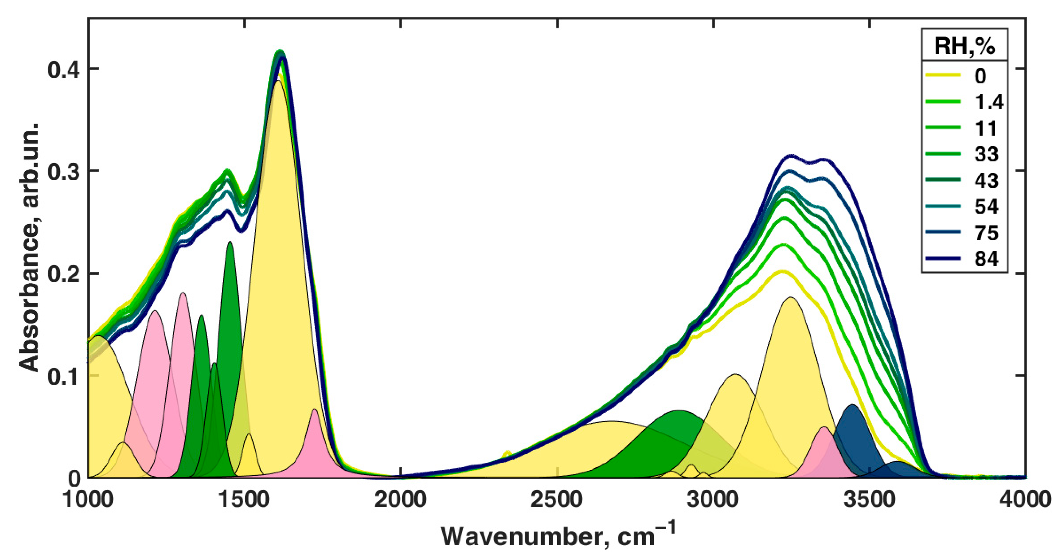 Polymers 13 04403 g005