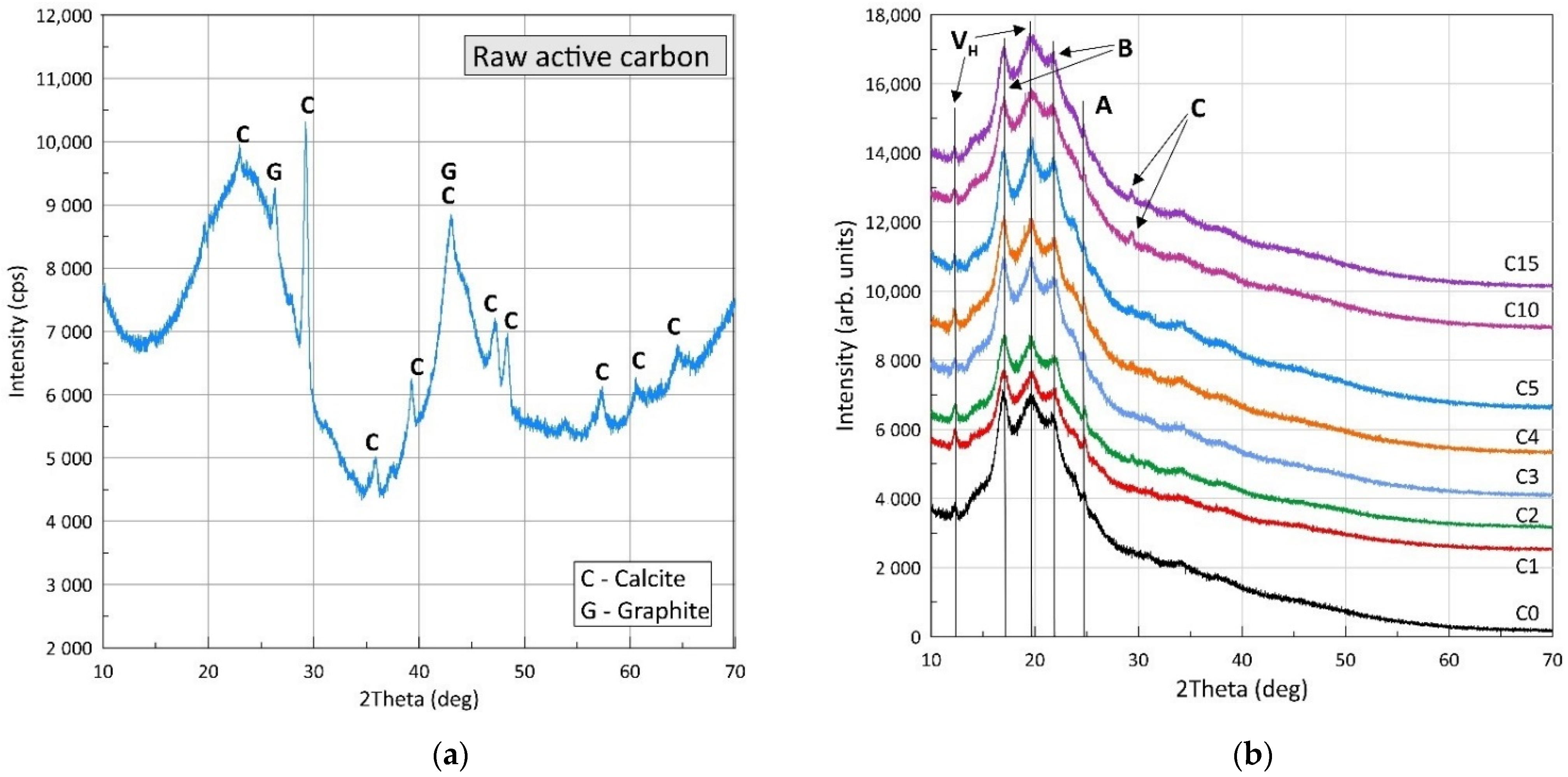 Polymers 13 04406 g002