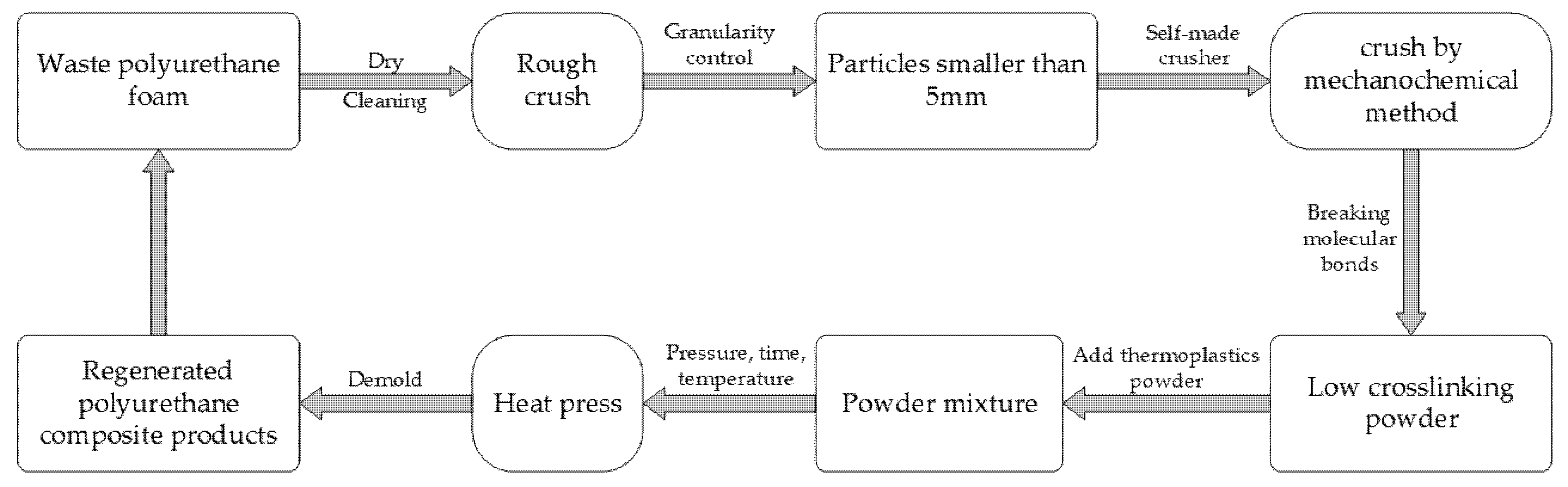 Polymers 13 04411 g001 Polymers 13 04411 g001