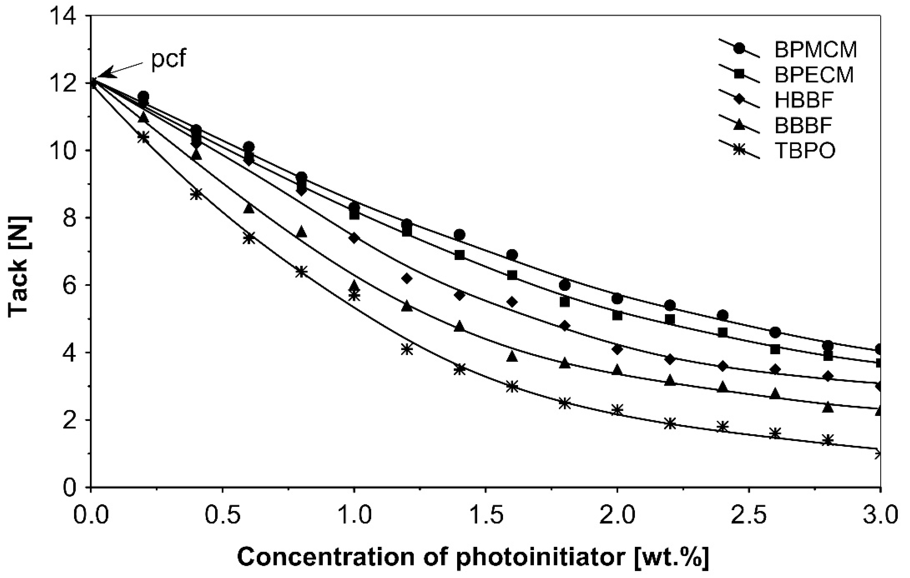 Polymers 13 04413 g002