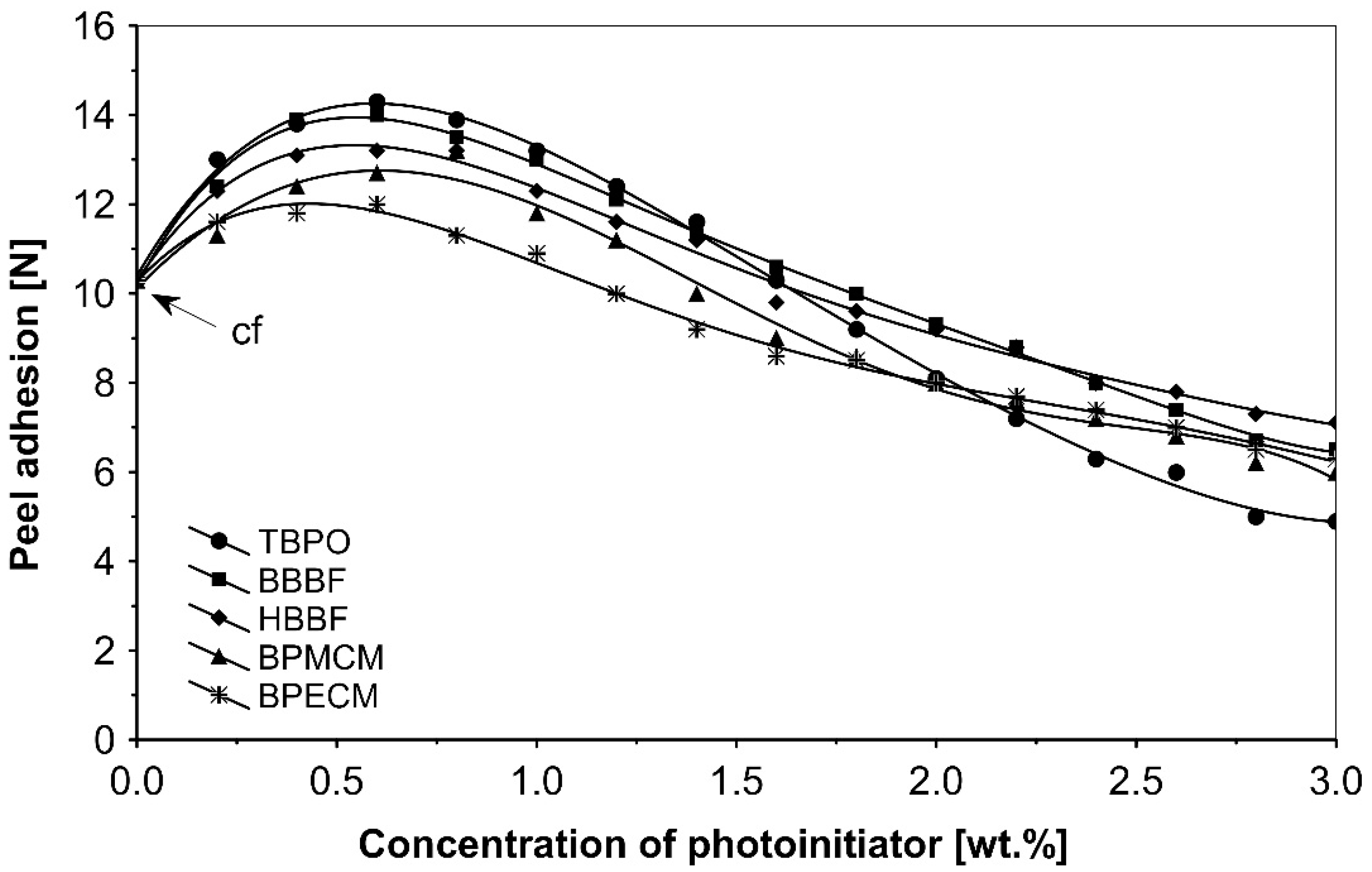 Polymers 13 04413 g003