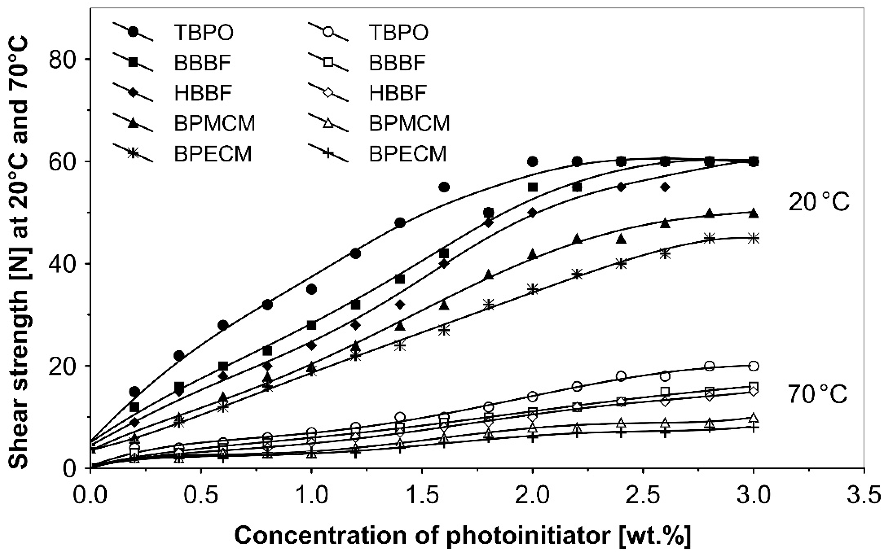 Polymers 13 04413 g004