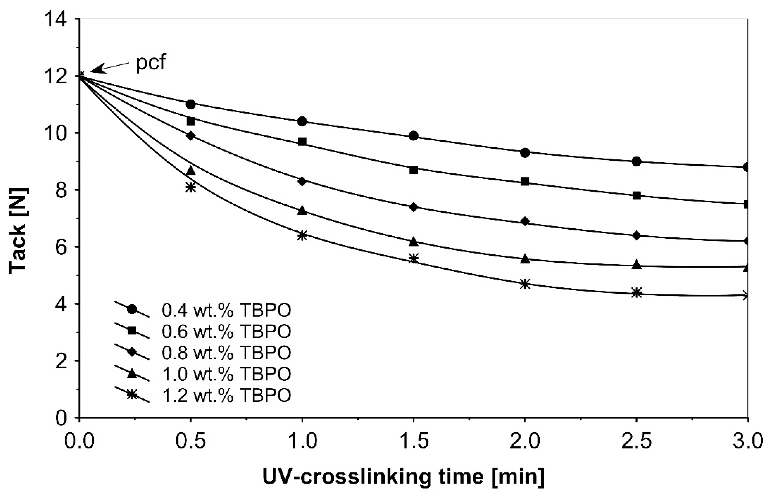 Polymers 13 04413 g005