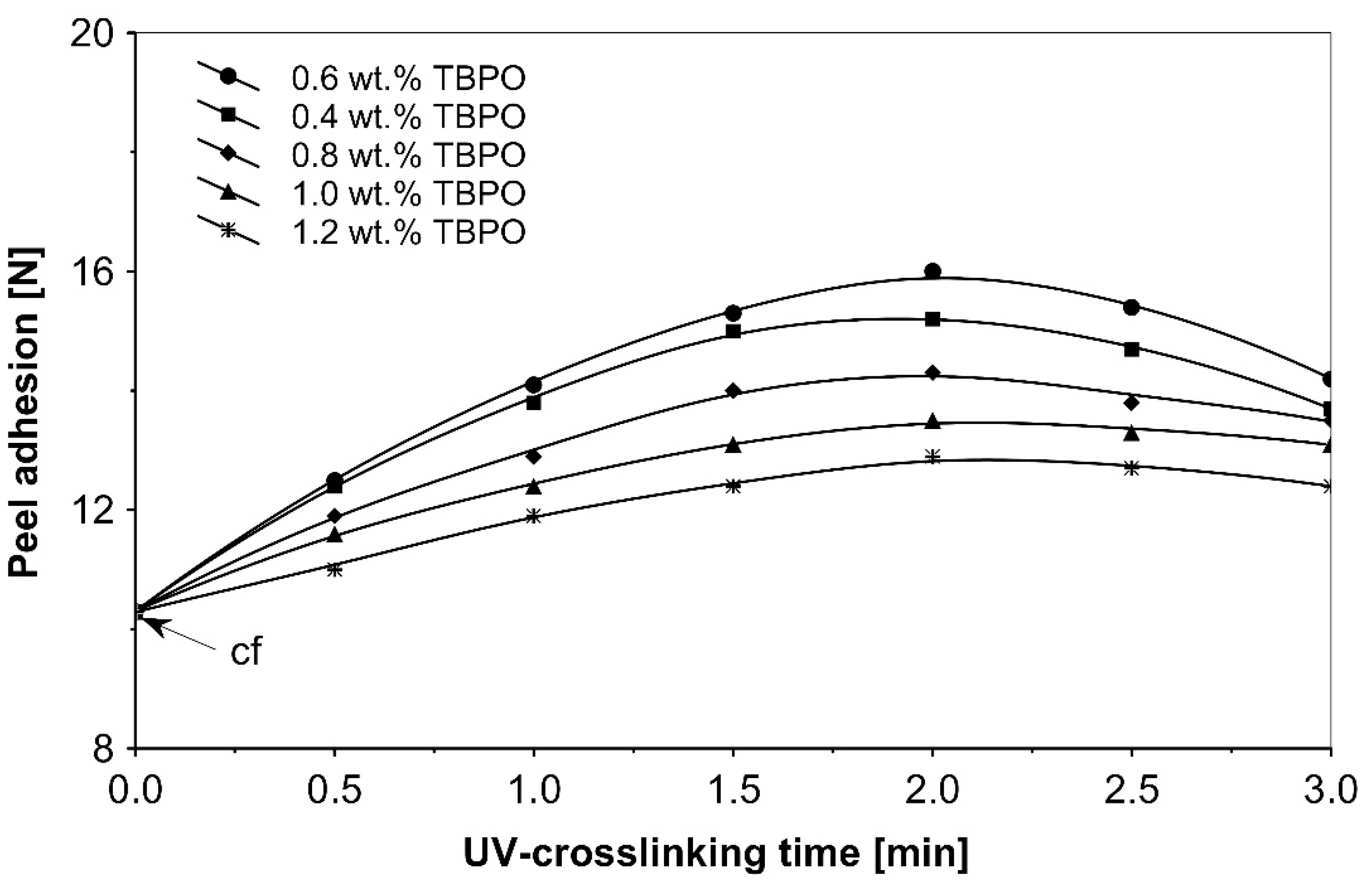 Polymers 13 04413 g006