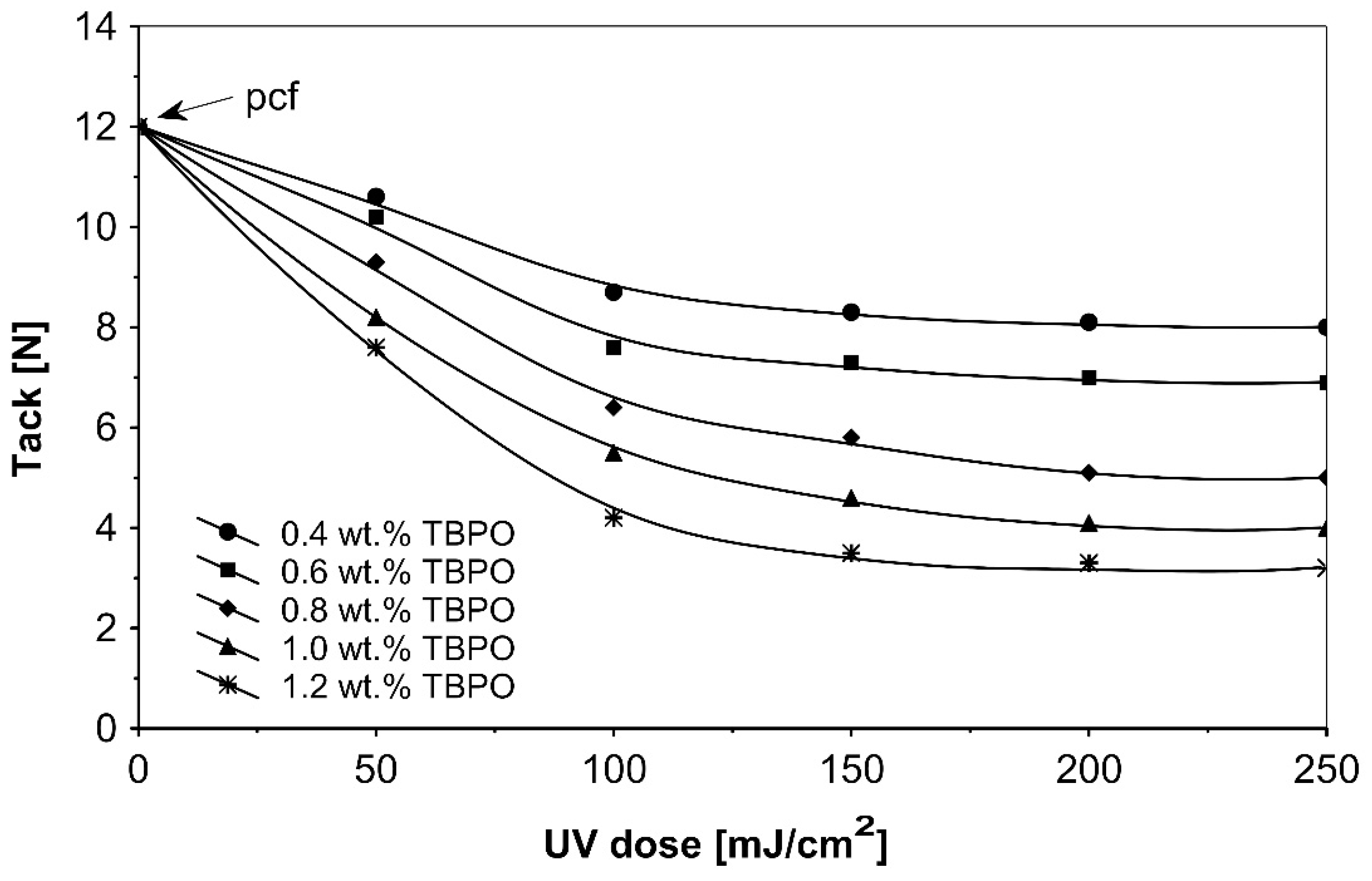 Polymers 13 04413 g008