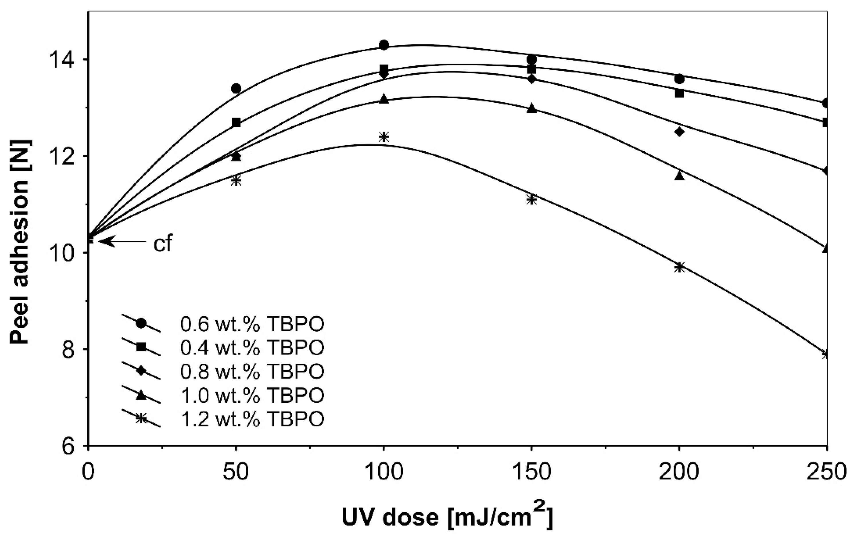 Polymers 13 04413 g009