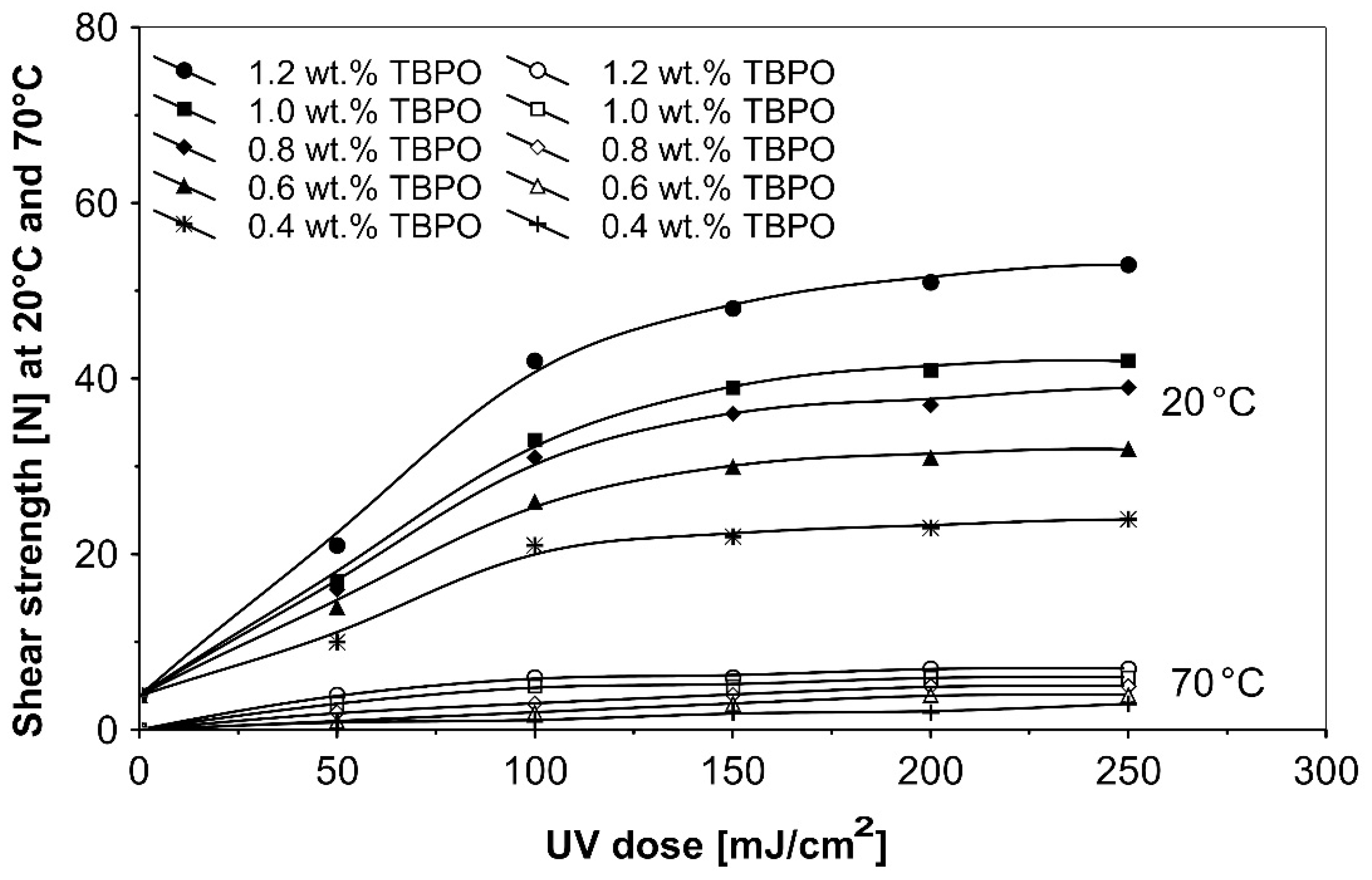 Polymers 13 04413 g010
