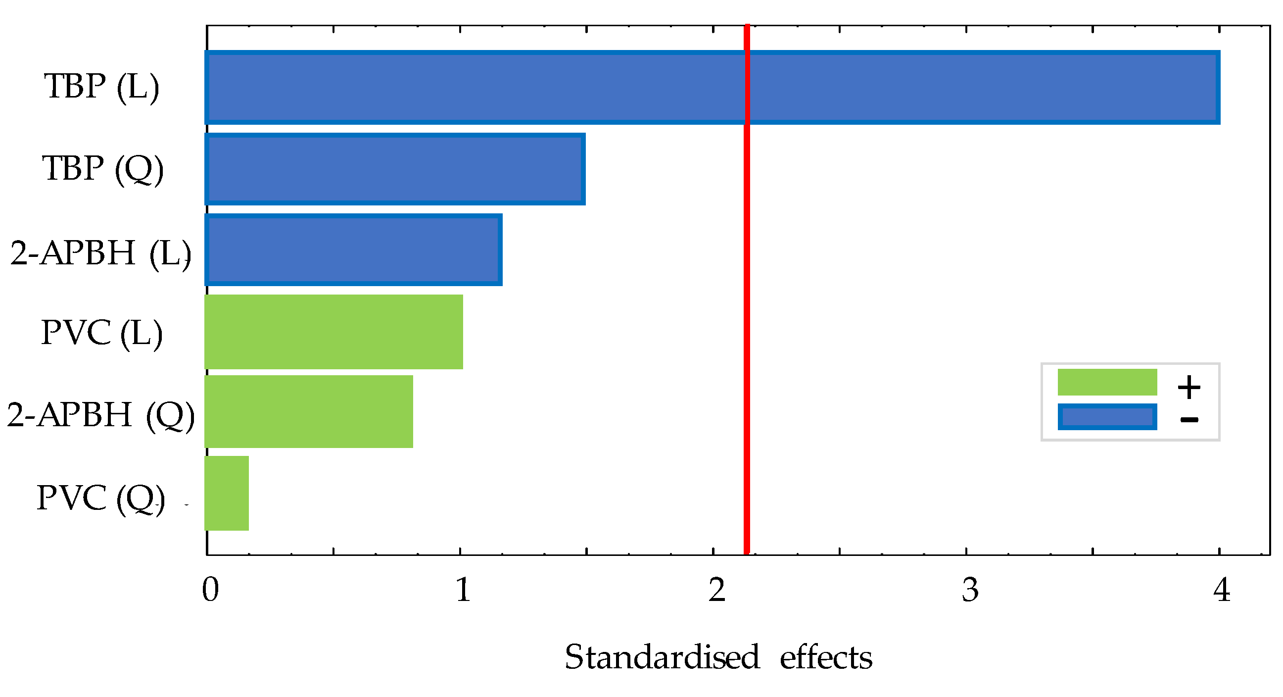 Polymers 13 04414 g002