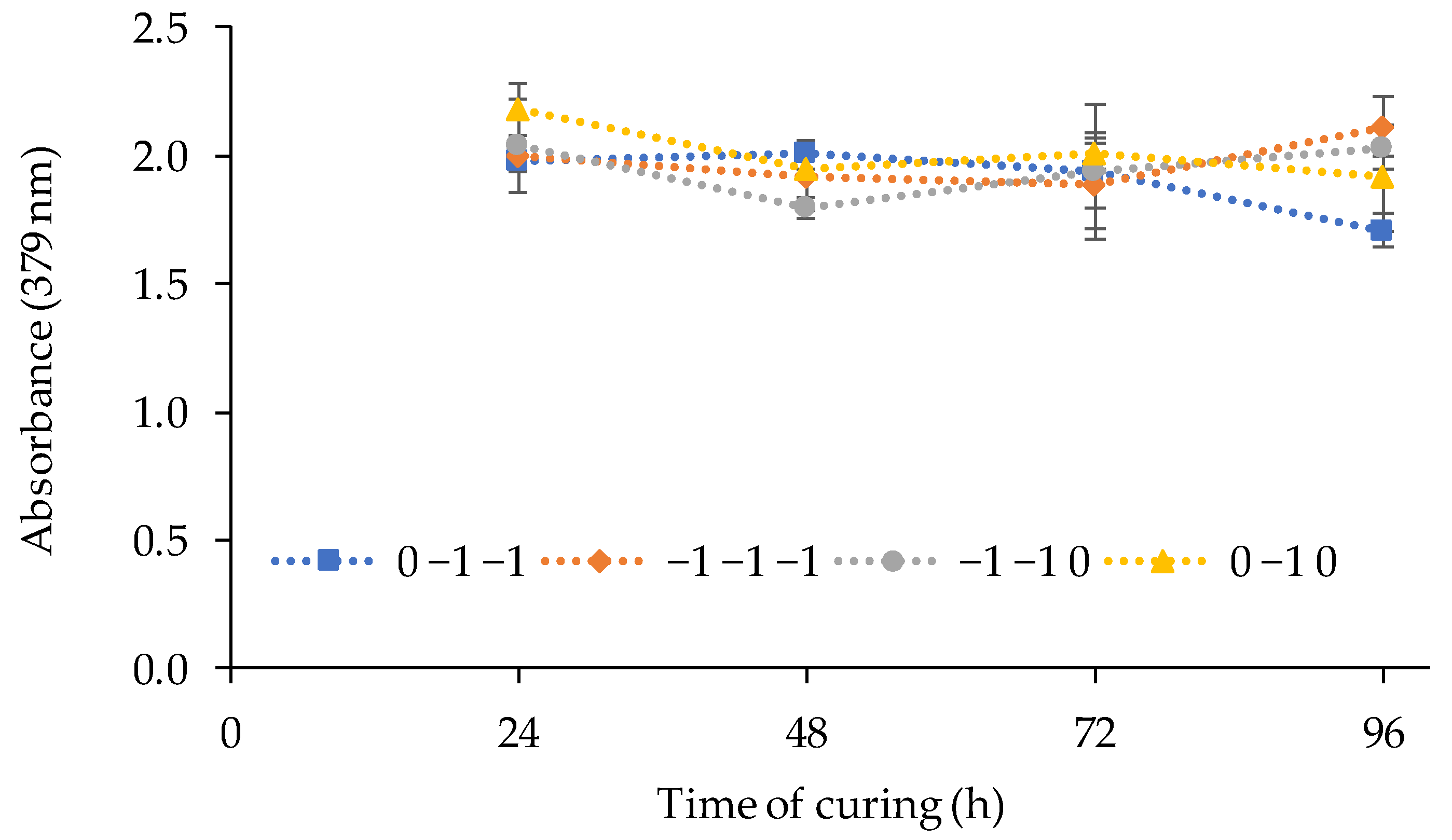 Polymers 13 04414 g003