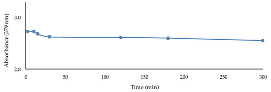 Polymers 13 04414 g0a1 550
