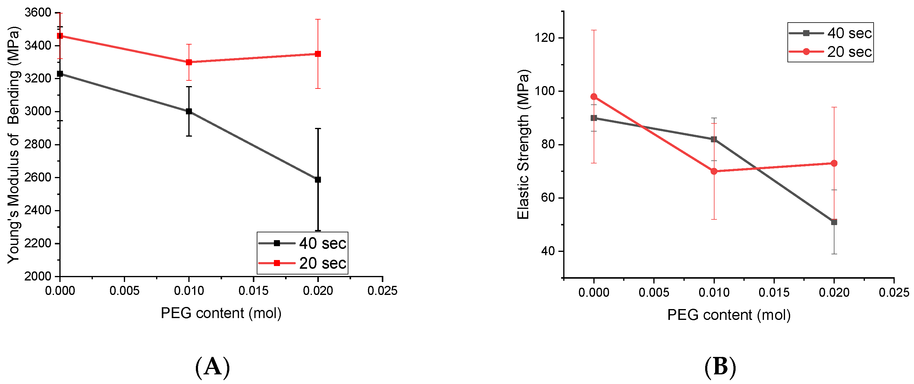 Polymers 13 04415 g005
